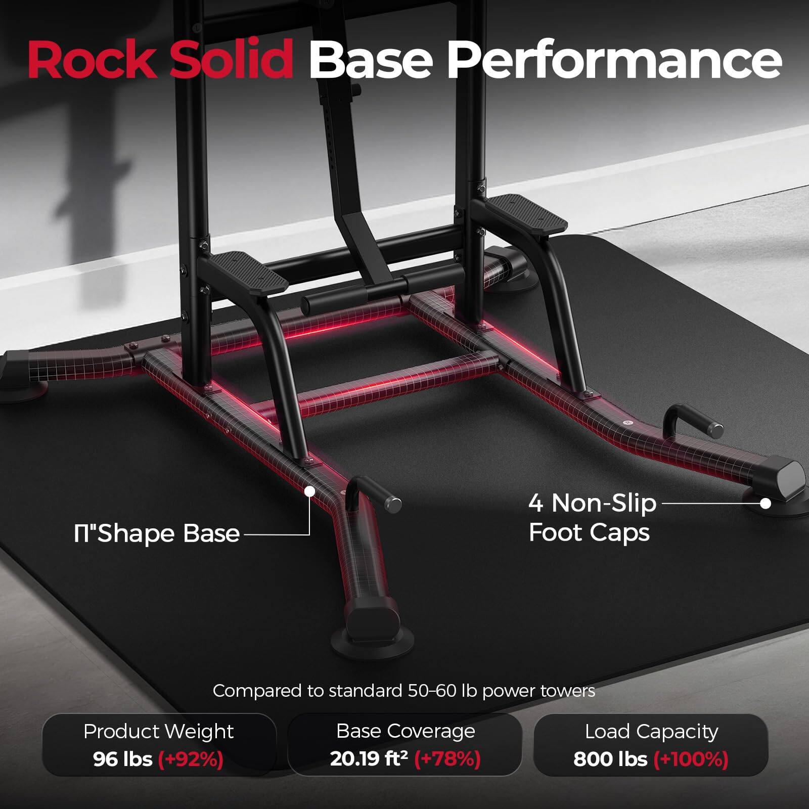 Rock Solid Base Performance

Shape Base 4 Non-Slip Foot Caps

Compared to standard 50-60 lb power towers

Product Weight: 96 lbs (+92%)

Base Coverage: 20.19 ft² (+78%)

Load Capacity: 800 lbs (+100%)