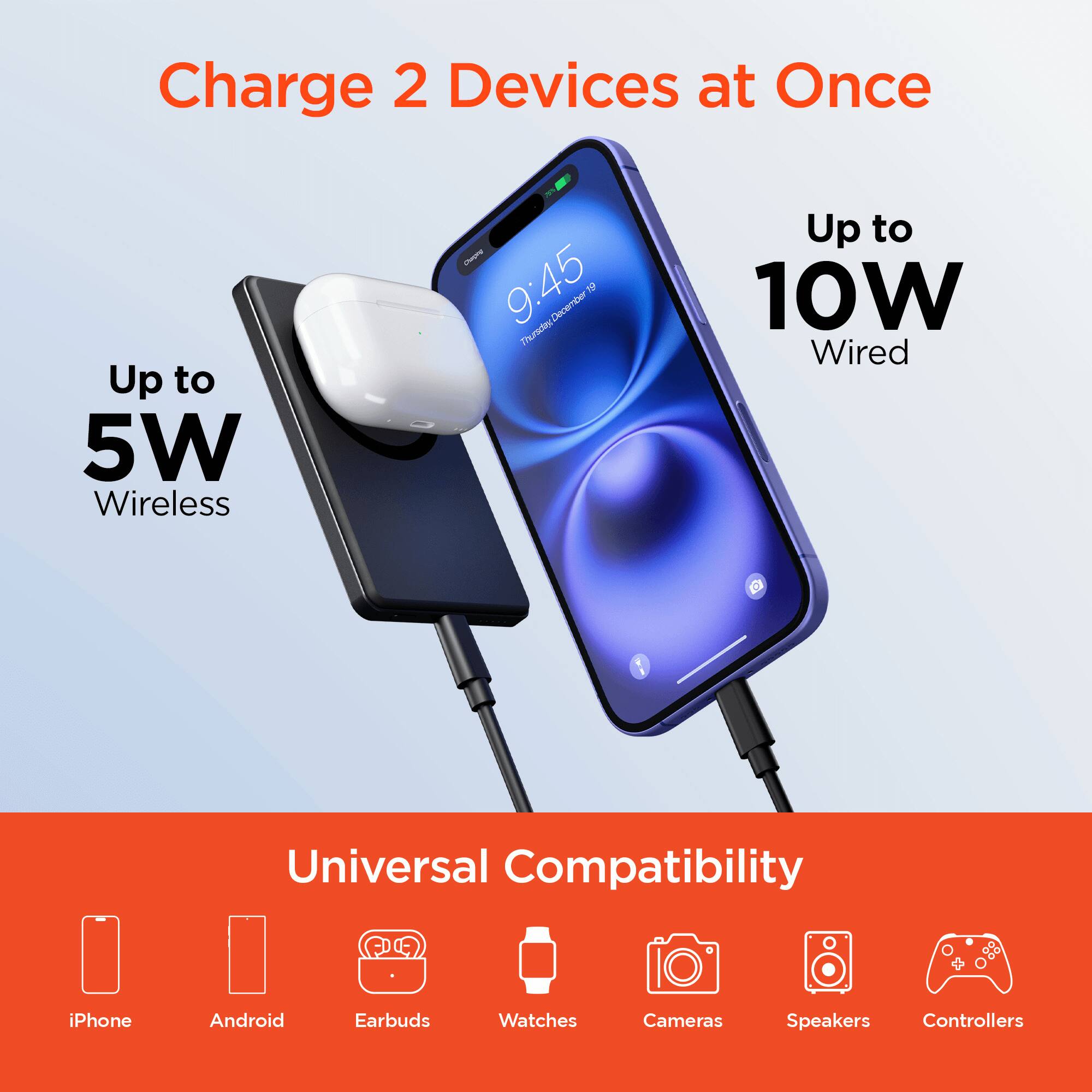 Charge 2 Devices at Once  
Up to 5W Wireless  
Up to 10W Wired  

Universal Compatibility  
iPhone  
Android  
Earbuds  
Watches  
Cameras  
Speakers  
Controllers