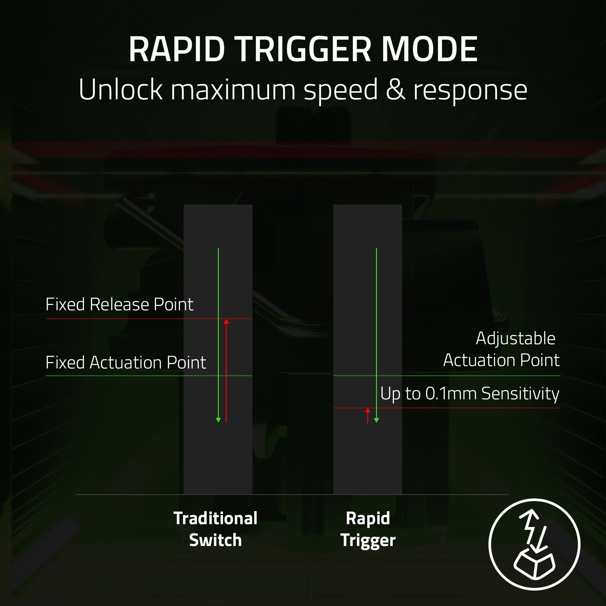 RAPID TRIGGER MODE  
Unlock maximum speed & response  

Fixed Release Point  
Fixed Actuation Point  

Adjustable Actuation Point  
Up to 0.1mm Sensitivity  

Traditional Switch  
Rapid Trigger