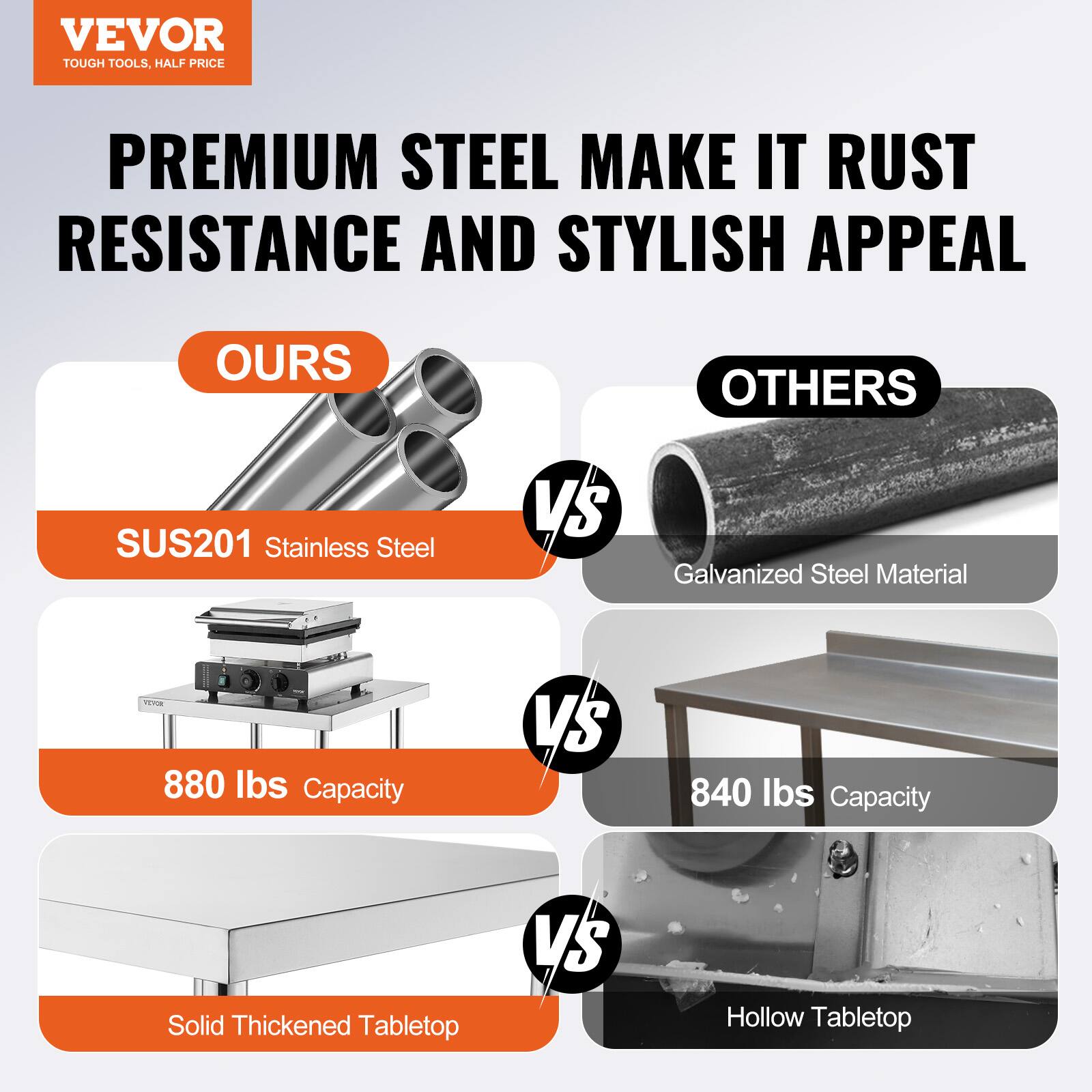 VEVOR  
TOUGH TOOLS, HALF PRICE  

PREMIUM STEEL MAKE IT RUST RESISTANCE AND STYLISH APPEAL  

OURS  
SUS201 Stainless Steel  
880 lbs Capacity  
Solid Thickened Tabletop  

VS  

OTHERS  
Galvanized Steel Material  
840 lbs Capacity  
Hollow Tabletop