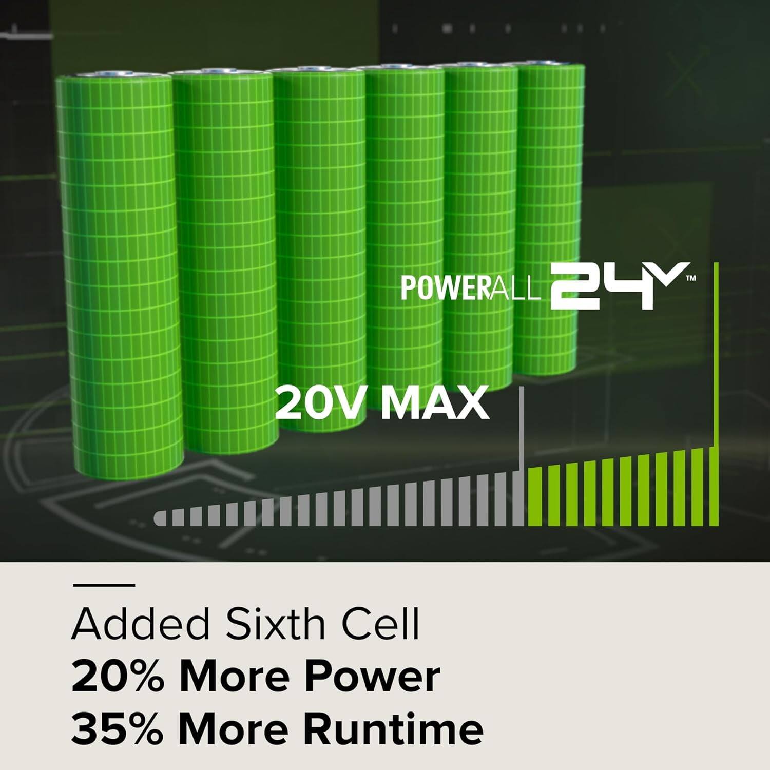 POWERALL 24Y™  
20V MAX  

Added Sixth Cell  
20% More Power  
35% More Runtime