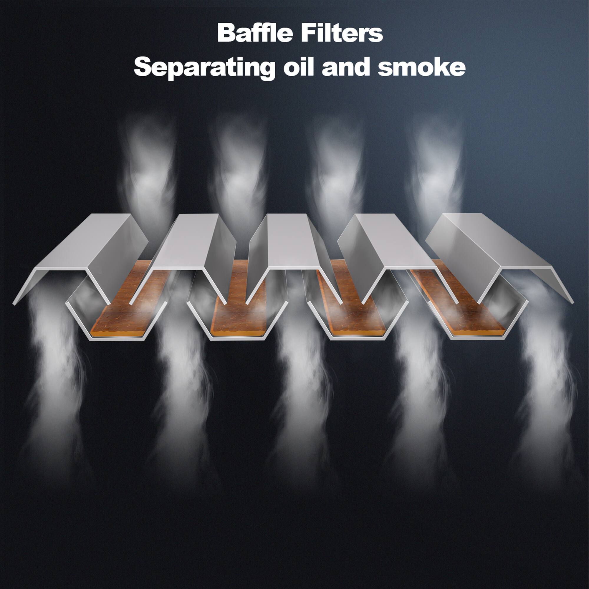 Baffle Filters Separating oil and smoke
