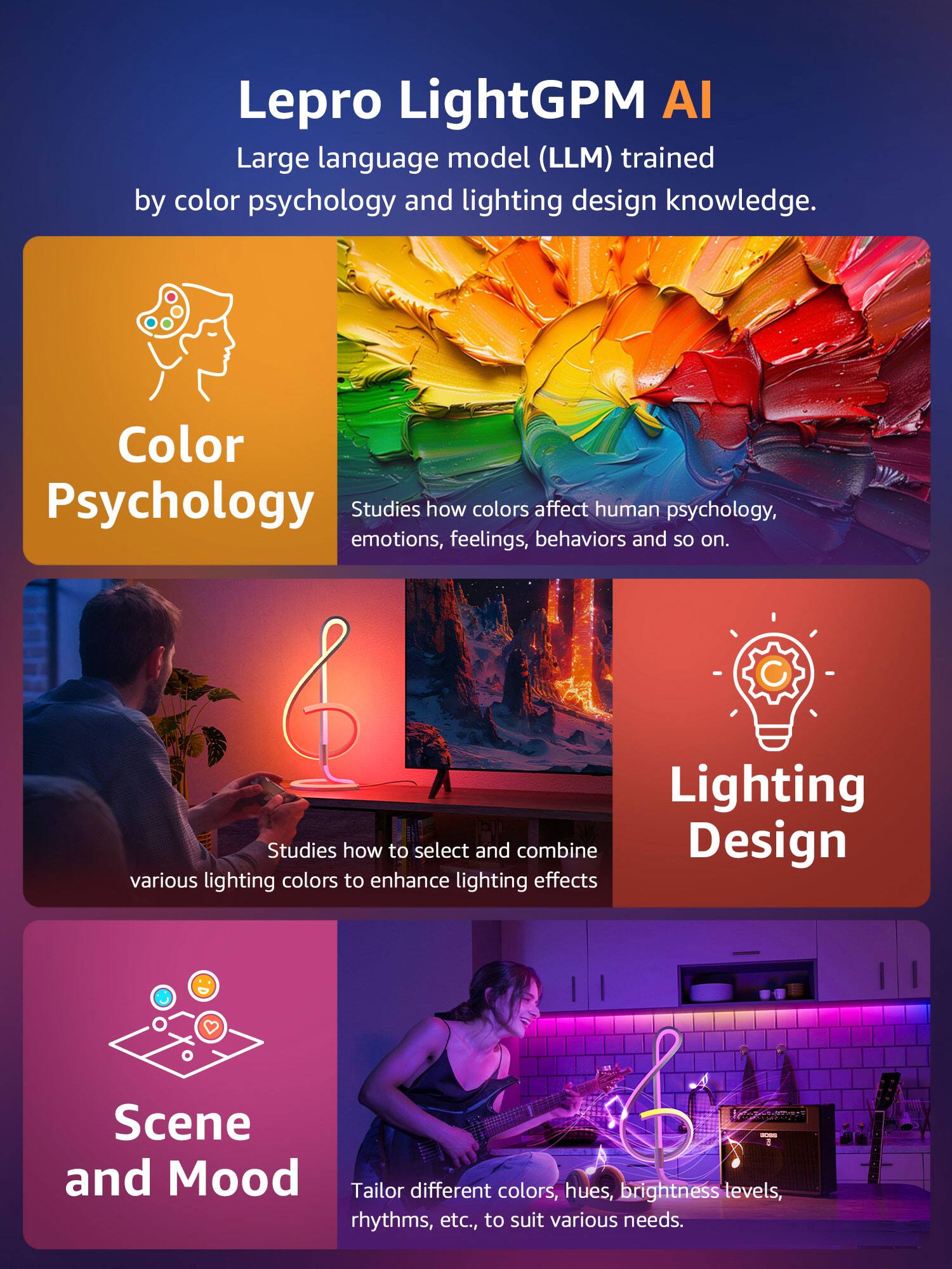Lepro LightGPM AI is a large language model (LLM) that has been trained by color psychology and lighting design knowledge. Color psychology is the study of how colors affect human psychology, emotions, feelings, behaviors, and so on. Lighting design involves selecting and combining various lighting colors to enhance lighting effects. This can include tailoring different colors, hues, brightness levels, rhythms, and more to suit various needs, such as creating a specific scene or mood.