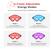 4 Freely Adjustable Energy Modes
Can be used according to different eye conditions
Mode 1
Red Light(660nm)
Reduces redness and scarring
Mode 2
Blue Light(420 nm)
Promotes youthful-looking skin
Mode 3
Red Light(660nm+850nm)
Fights dark circles & puffiness
Mode 4
Purple Light(420nm+850nm)
Boost collagen and elastin