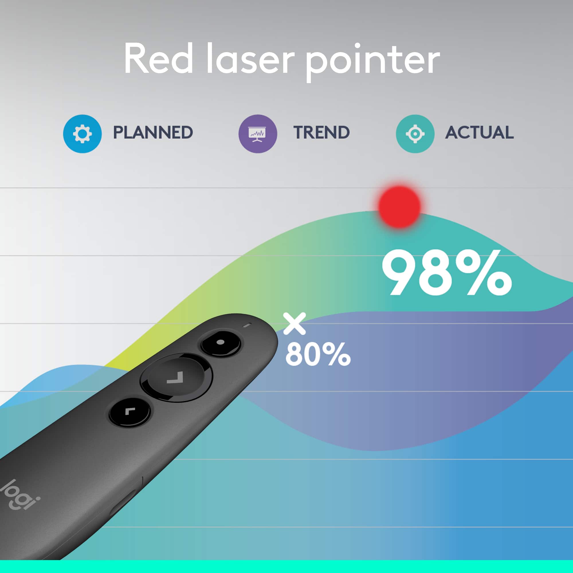 Red laser pointer:
* Planned: 98%
* Trend: 80%
* Actual: 98%