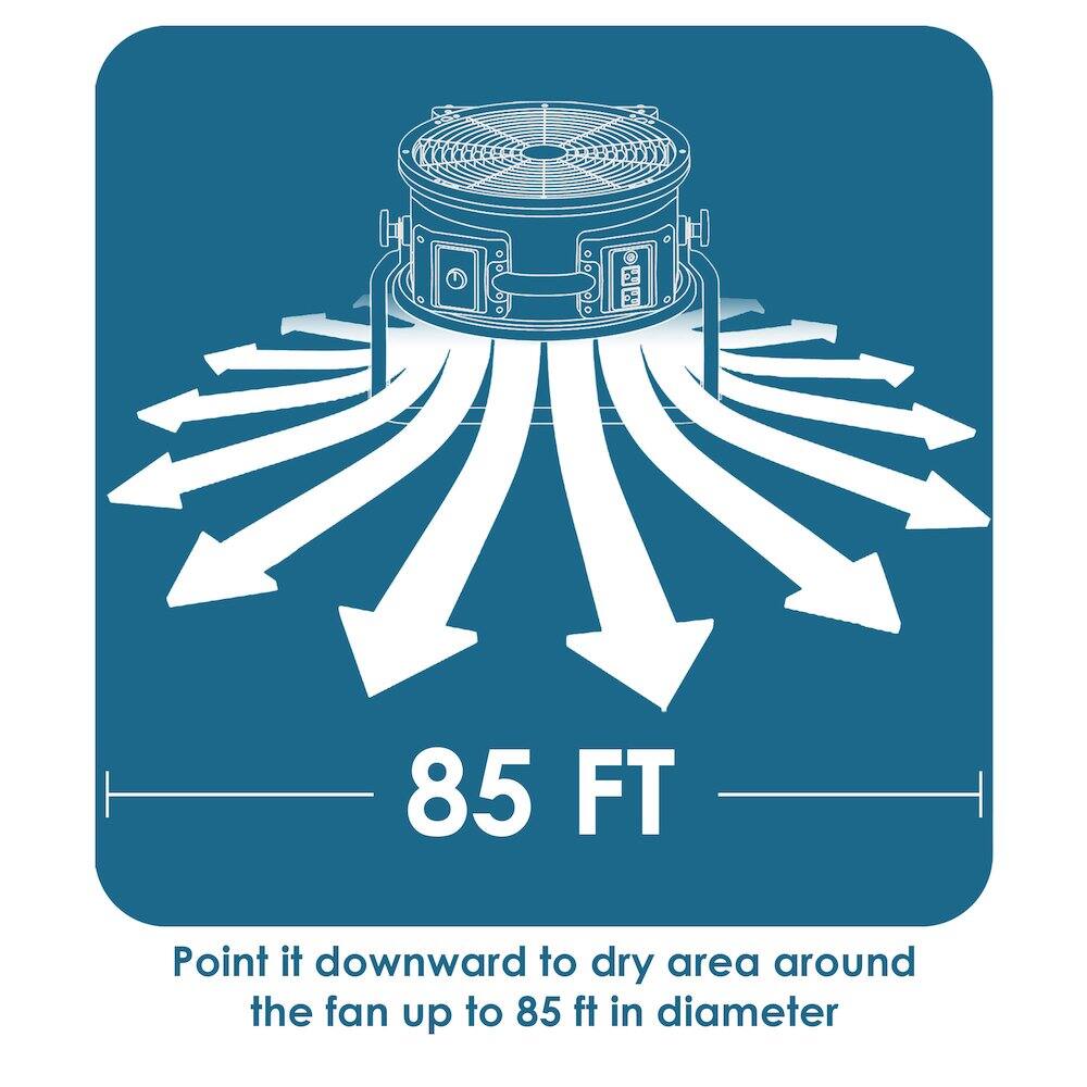 85 FT  
Point it downward to dry area around the fan up to 85 ft in diameter