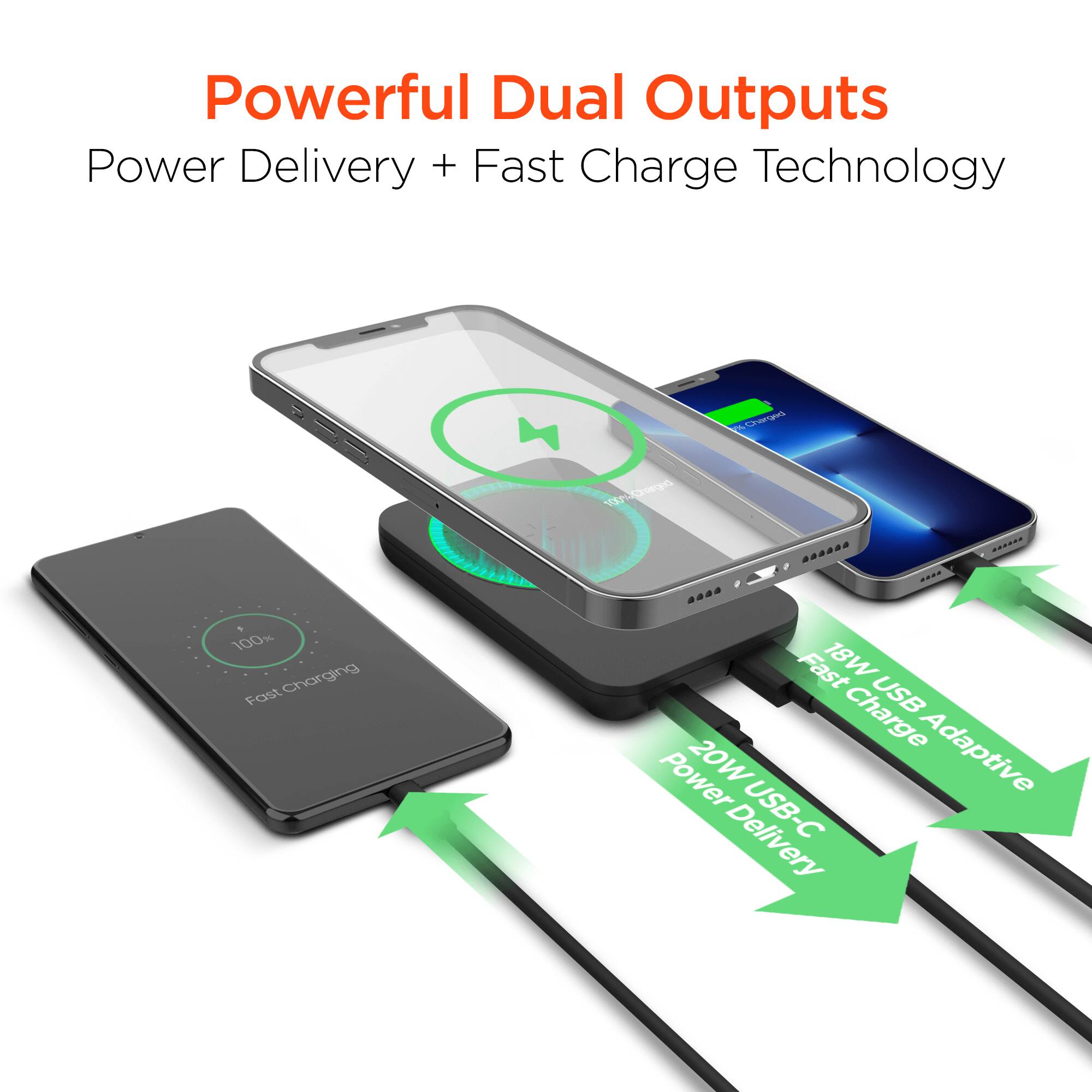 Powerful Dual Outputs  
Power Delivery + Fast Charge Technology  

18W USB Adaptive Fast Charge  
20W USB-C Power Delivery