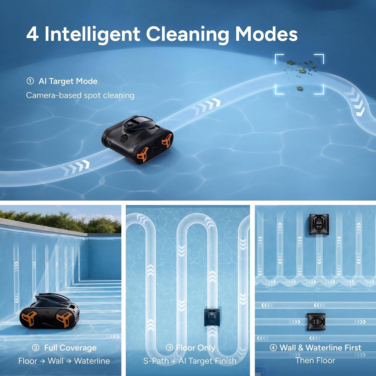 4 Intelligent Cleaning Modes

1. AI Target Mode
   Camera-based spot cleaning

2. Full Coverage
   Floor → Wall → Waterline

3. Floor Only
   S-Path + AI Target Finish

4. Wall & Waterline First
   Then Floor