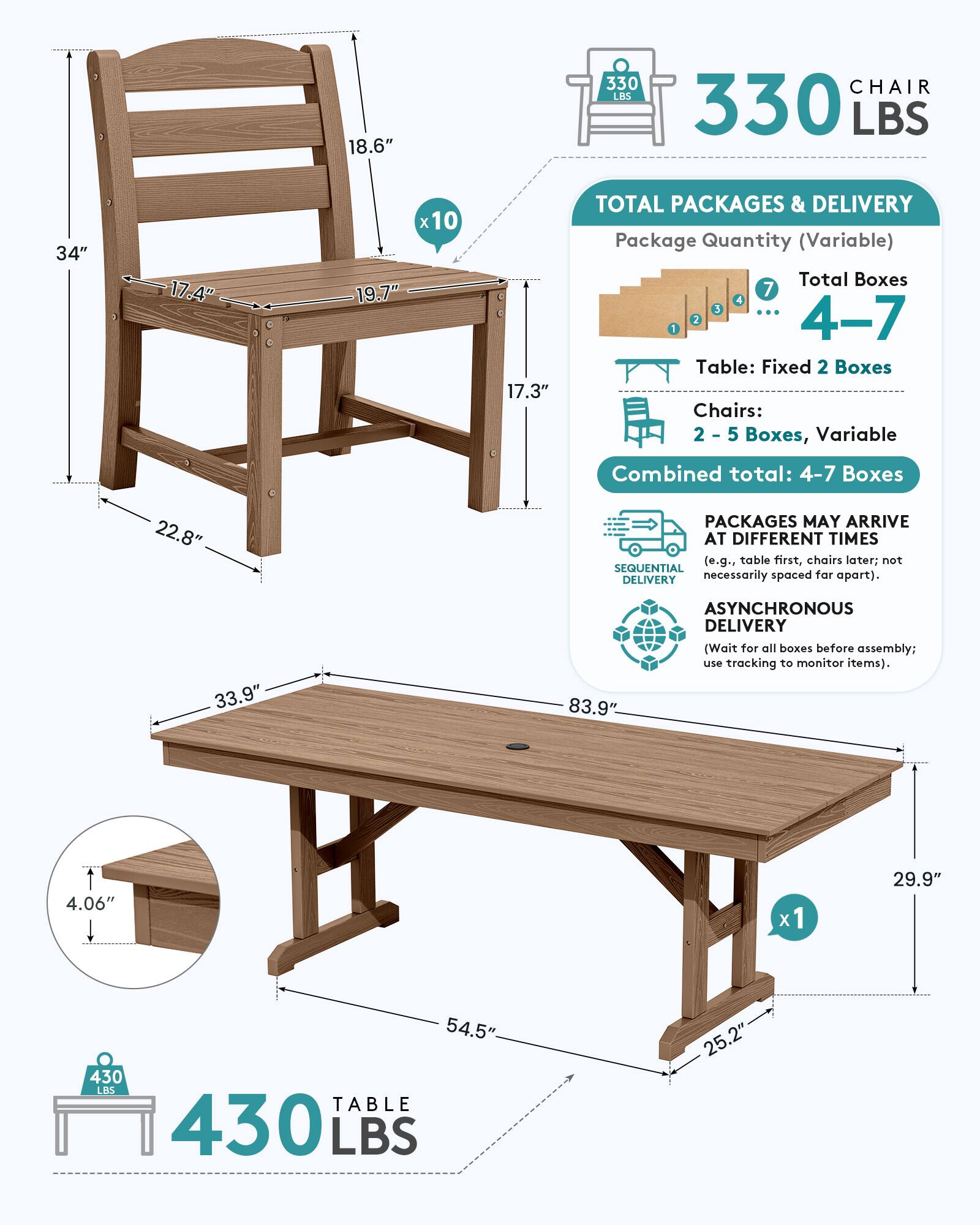 18.6" 330 LBS CHAIR 330 LBS 34" 17.4" x10 19.7" 17.3" TOTAL PACKAGES & DELIVERY Package Quantity (Variable) Total Boxes 4-7 Table: Fixed 2 Boxes Chairs: 2-5 Boxes, Variable Combined total: 4-7 Boxes 22.8" PACKAGES MAY ARRIVE AT DIFFERENT TIMES (e.g., table first, chairs later; not necessarily spaced far apart). DELIVERY 33.9" 83.9" ASYNCHRONOUS DELIVERY (Wait for all boxes before assembly; use tracking to monitor items). 4.06" x1 X 29.9" 54.5" 430 LBS TABLE 430 LBS 25.2"
