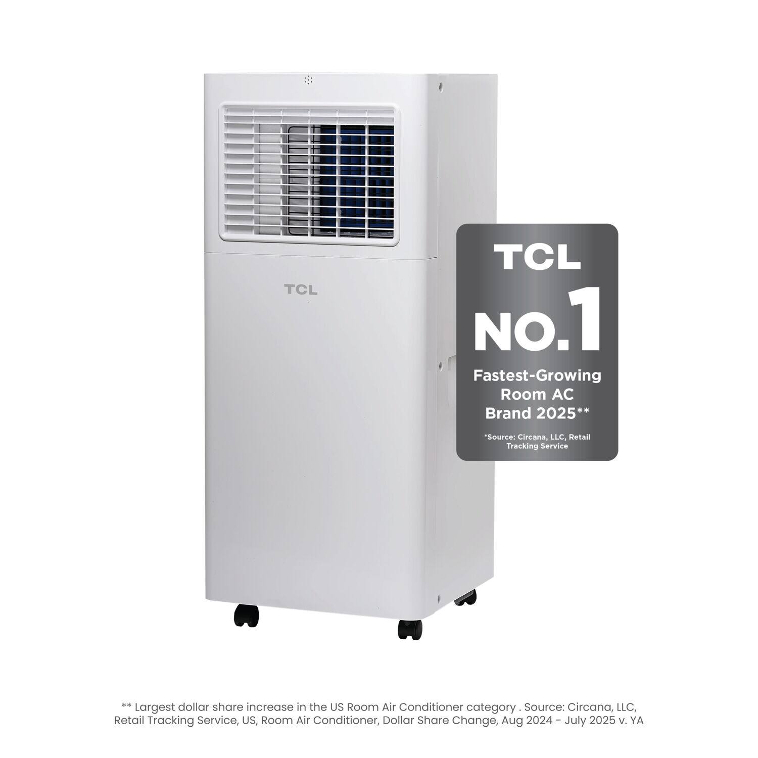 TCL No.1 Fastest-Growing Room AC Brand 2025**
Source: Circana, LLC Retail Tracking Service
**Largest dollar share increase in the US Room Air Conditioner category. Source: Circana, LLC, Retail Tracking Service, US, Room Air Conditioner, Dollar Share Change, Aug 2024 - July 2025 v. YA