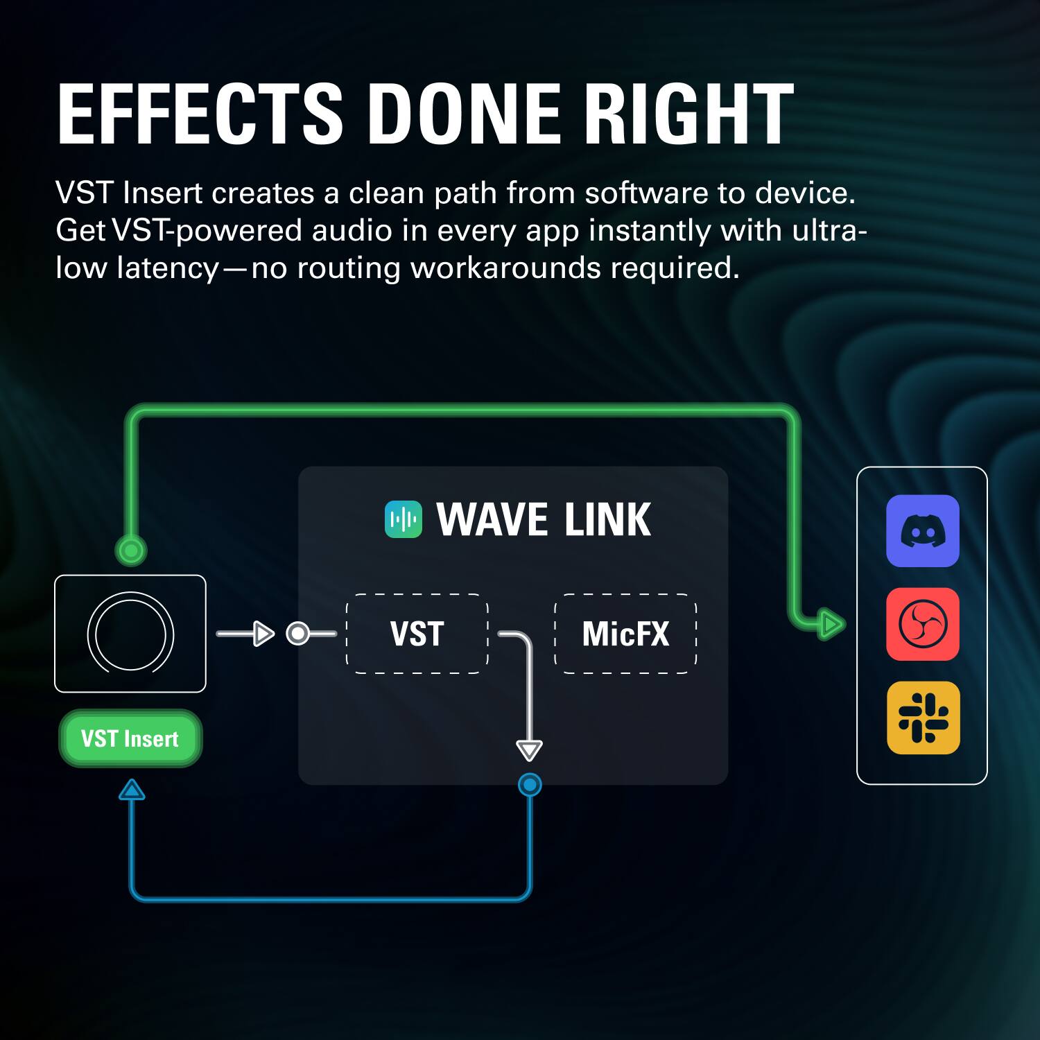 EFFECTS DONE RIGHT

VST Insert creates a clean path from software to device. Get VST-powered audio in every app instantly with ultra-low latency—no routing workarounds required.

WAVE LINK

VST Insert → VST → MicFX