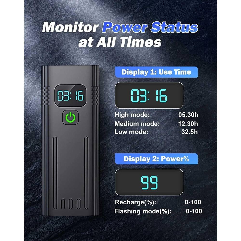 Monitor Power Status at All Times

Display 1: Use Time  
03:16  
High mode: 05.30h  
Medium mode: 12.30h  
Low mode: 32.5h  

Display 2: Power%  
99  
Recharge(%): 0-100  
Flashing mode(%): 0-100
