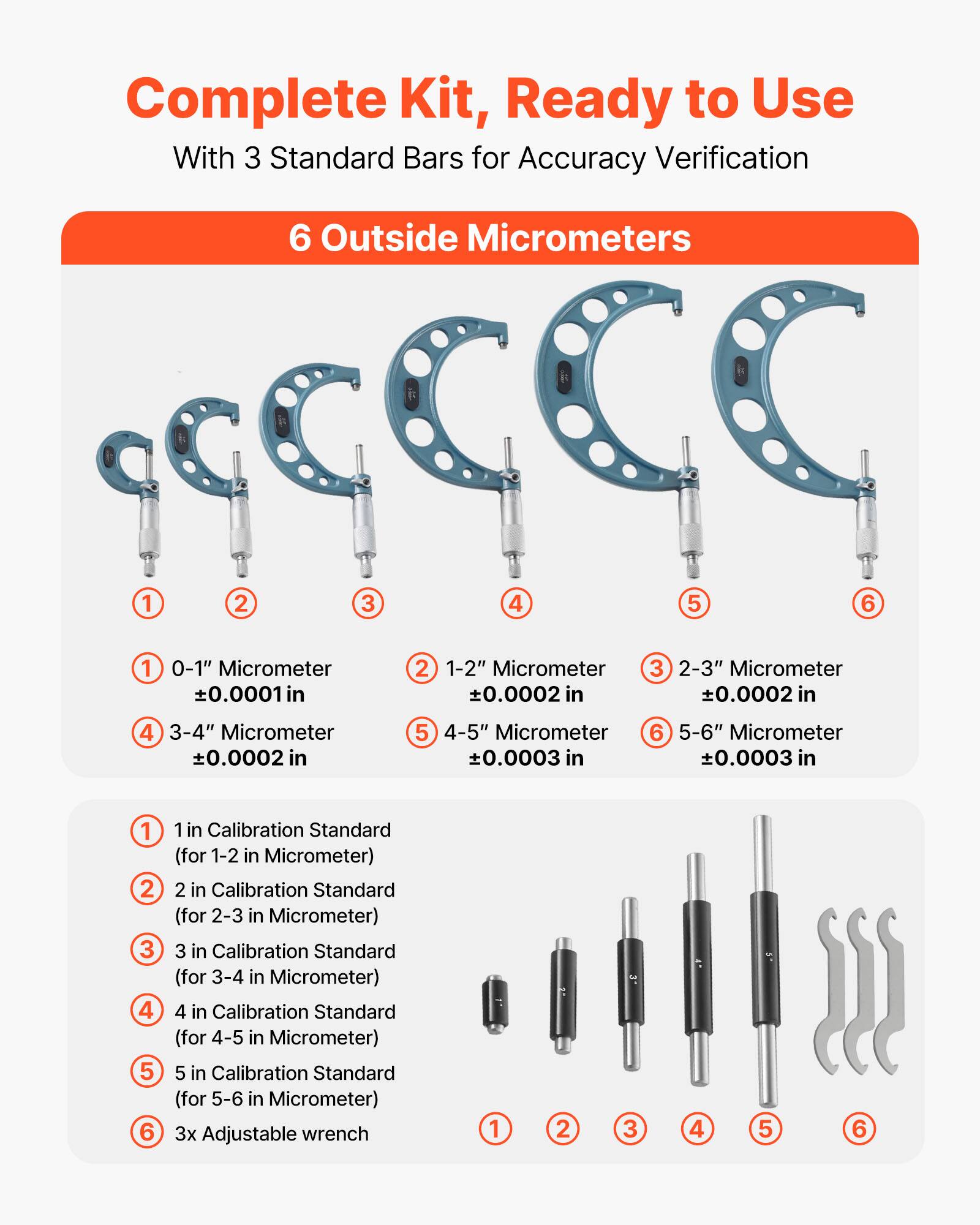 Complete Kit, Ready to Use With 3 Standard Bars for Accuracy Verification

6 Outside Micrometers

1. 0-1" Micrometer ±0.0001 in
2. 1-2" Micrometer ±0.0002 in
3. 2-3" Micrometer ±0.0002 in
4. 3-4" Micrometer ±0.0002 in
5. 4-5" Micrometer ±0.0003 in
6. 5-6" Micrometer ±0.0003 in

1 in Calibration Standard (for 1-2 in Micrometer)
2 in Calibration Standard (for 2-3 in Micrometer)
3 in Calibration Standard (for 3-4 in Micrometer)
4 in Calibration Standard (for 4-5 in Micrometer)
5 in Calibration Standard (for 5-6 in Micrometer)

3x Adjustable Wrench
