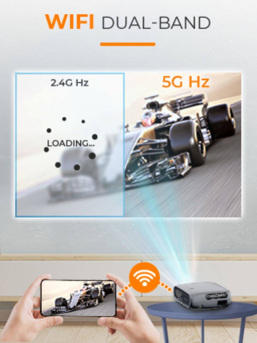 The text on the image is grouped and corrected as follows:

"WiFi Dual-Band 2.4GHz 5GHz Loading..."