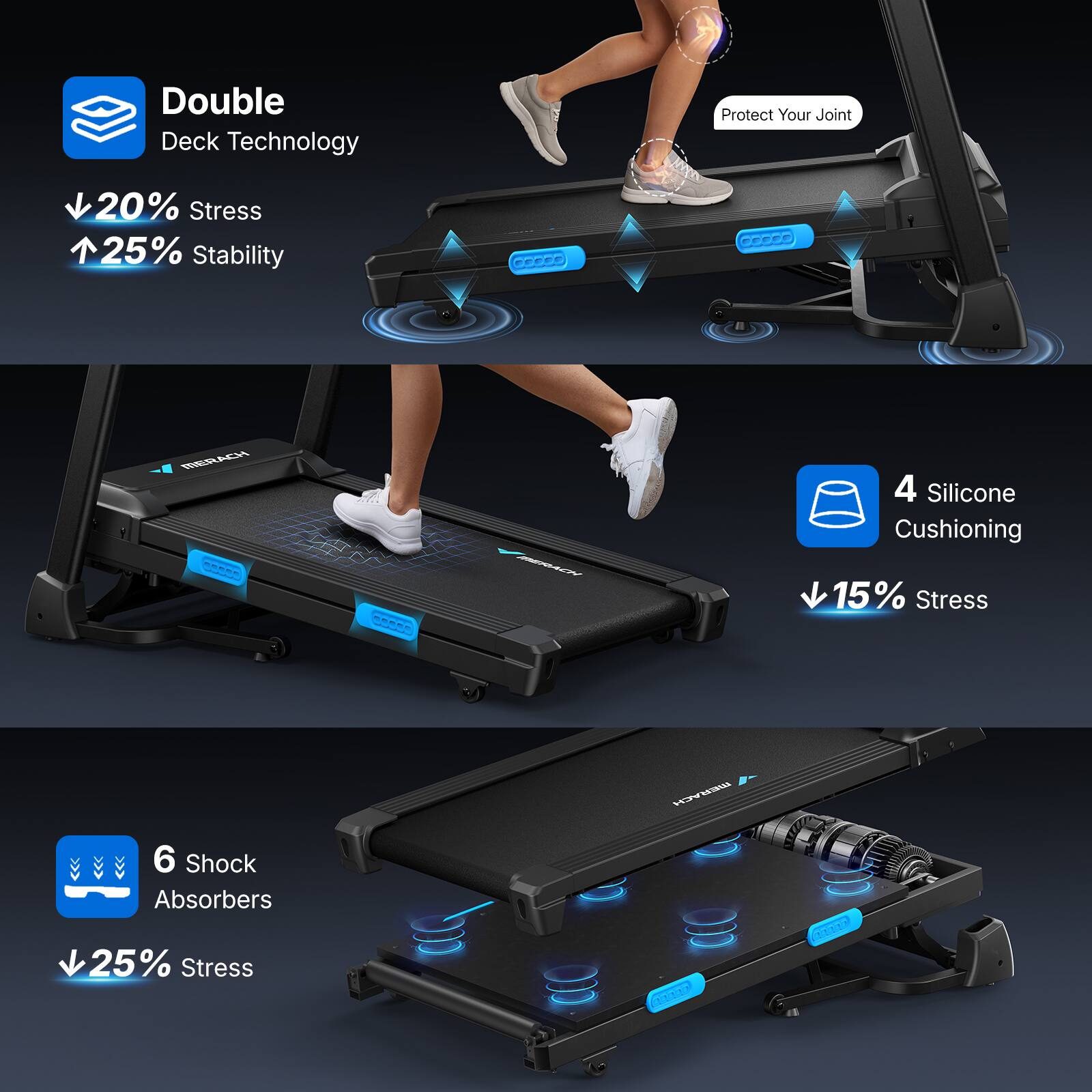 Double Deck Technology  
- ↓ 20% Stress  
- ↑ 25% Stability  

Protect Your Joint  

4 Silicone Cushioning  
- ↓ 15% Stress  

6 Shock Absorbers  
- ↓ 25% Stress