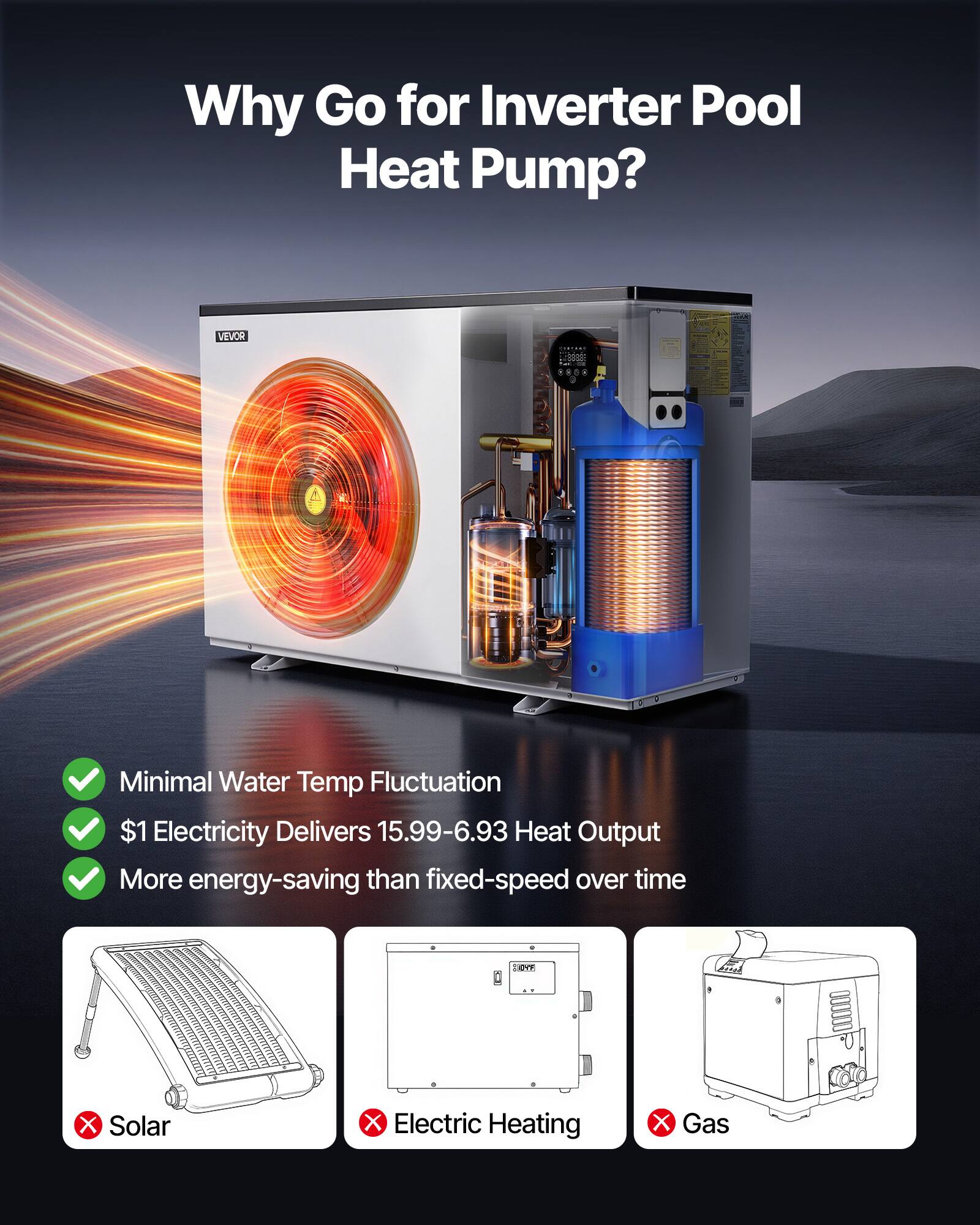 Why Go for Inverter Pool Heat Pump?

VEVOR

- Minimal Water Temp Fluctuation
- $1 Electricity Delivers 15.99-6.93 Heat Output
- More energy-saving than fixed-speed over time

X Solar
X Electric Heating
X Gas