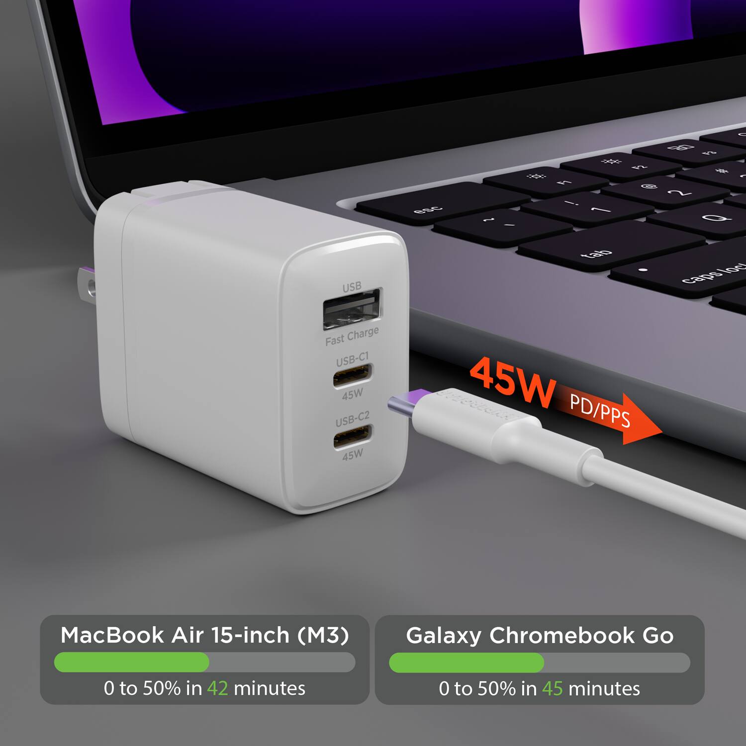 E ~ 9 Y T a i - 4 - ~ UT I  - USB uads  cps Fast Charge USB-CT 45W USB-C2 45W 45W PD/PPS MacBook Air 15-inch (M3) Galaxy Chromebook Go 0 to 50% in 42 minutes 0 to 50% in 45 minutes