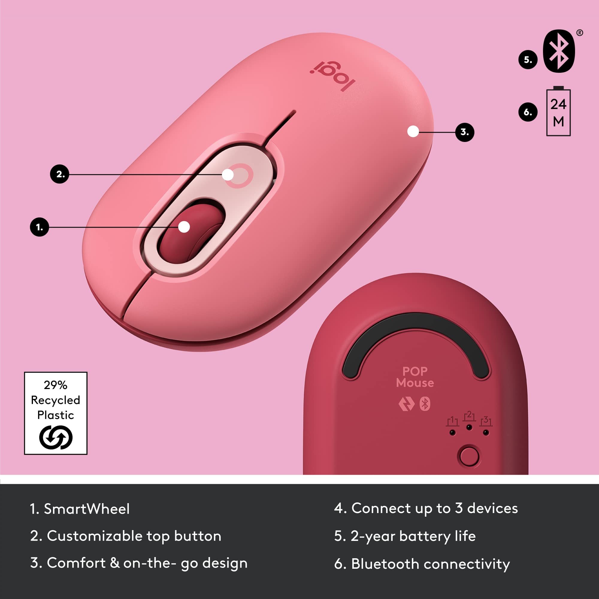 1. SmartWheel
2. Connect up to 3 devices
3. Customizable top button
4. Comfort & on-the-go design
5. 2-year battery life
6. Bluetooth connectivity