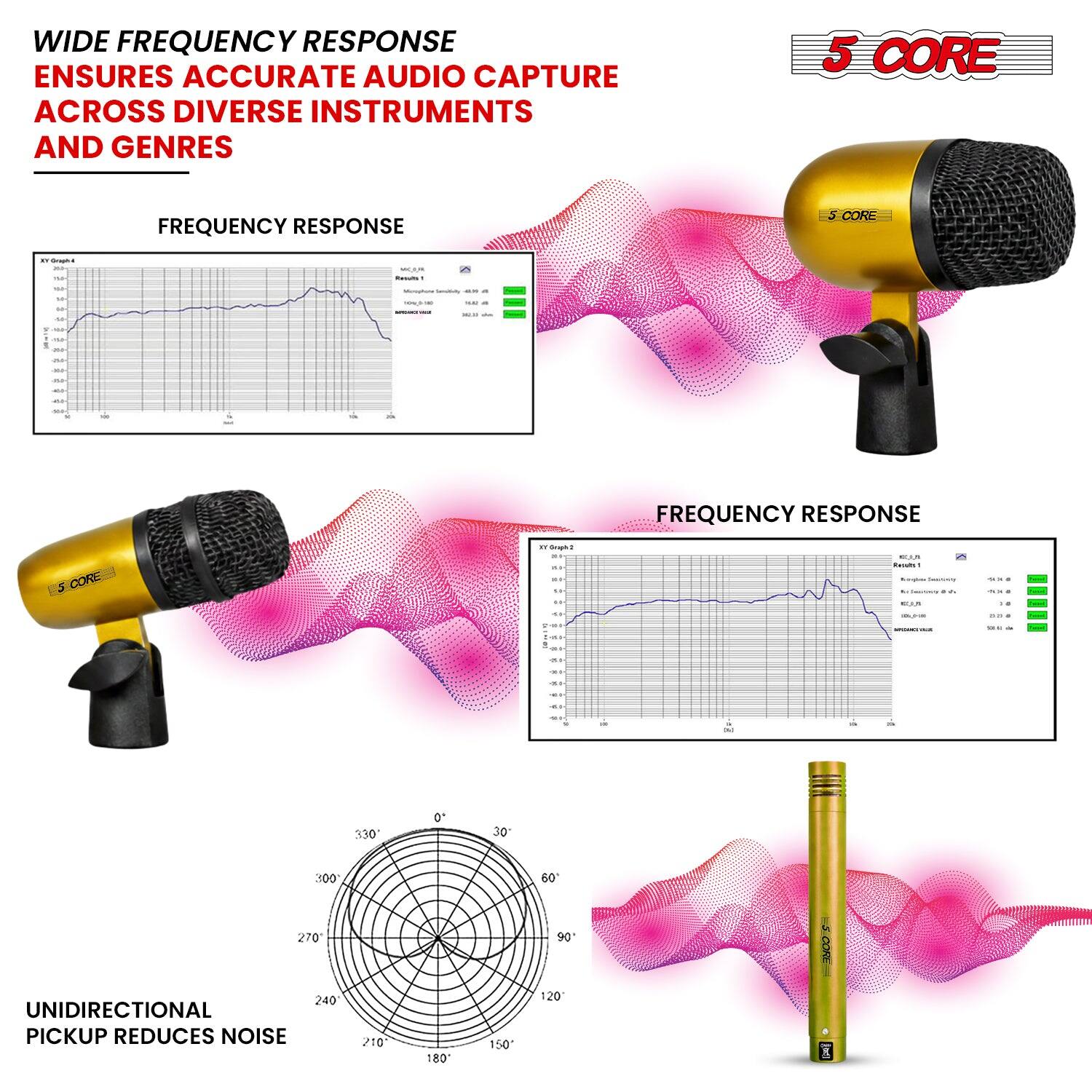 WIDE FREQUENCY RESPONSE ENSURES ACCURATE AUDIO CAPTURE ACROSS DIVERSE INSTRUMENTS AND GENRES

5 CORE

FREQUENCY RESPONSE

UNIDIRECTIONAL PICKUP REDUCES NOISE