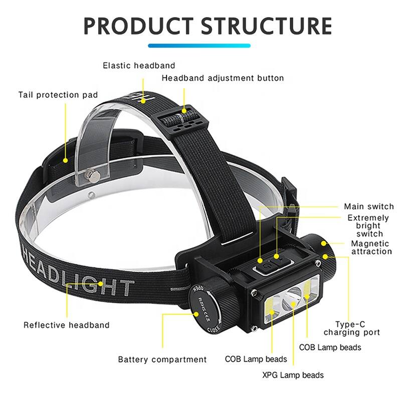 PRODUCT STRUCTURE

- Elastic headband
- Headband adjustment button
- Tail protection pad
- Main switch
- Extremely bright switch
- Magnetic attraction
- Reflective headband
- Type-C charging port
- Battery compartment
- COB Lamp beads
- XPG Lamp beads
