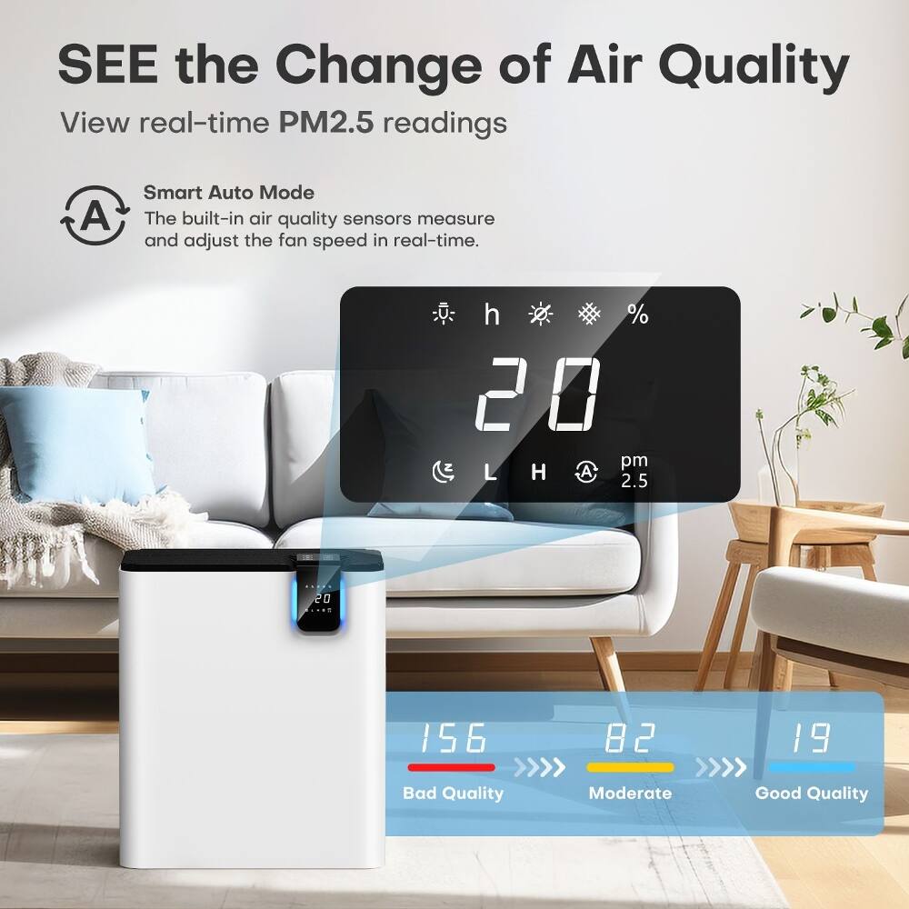 SEE the Change of Air Quality  
View real-time PM2.5 readings  

Smart Auto Mode  
The built-in air quality sensors measure and adjust the fan speed in real-time.  

20  
L H A pm 2.5  

156 Bad Quality  
82 Moderate  
19 Good Quality