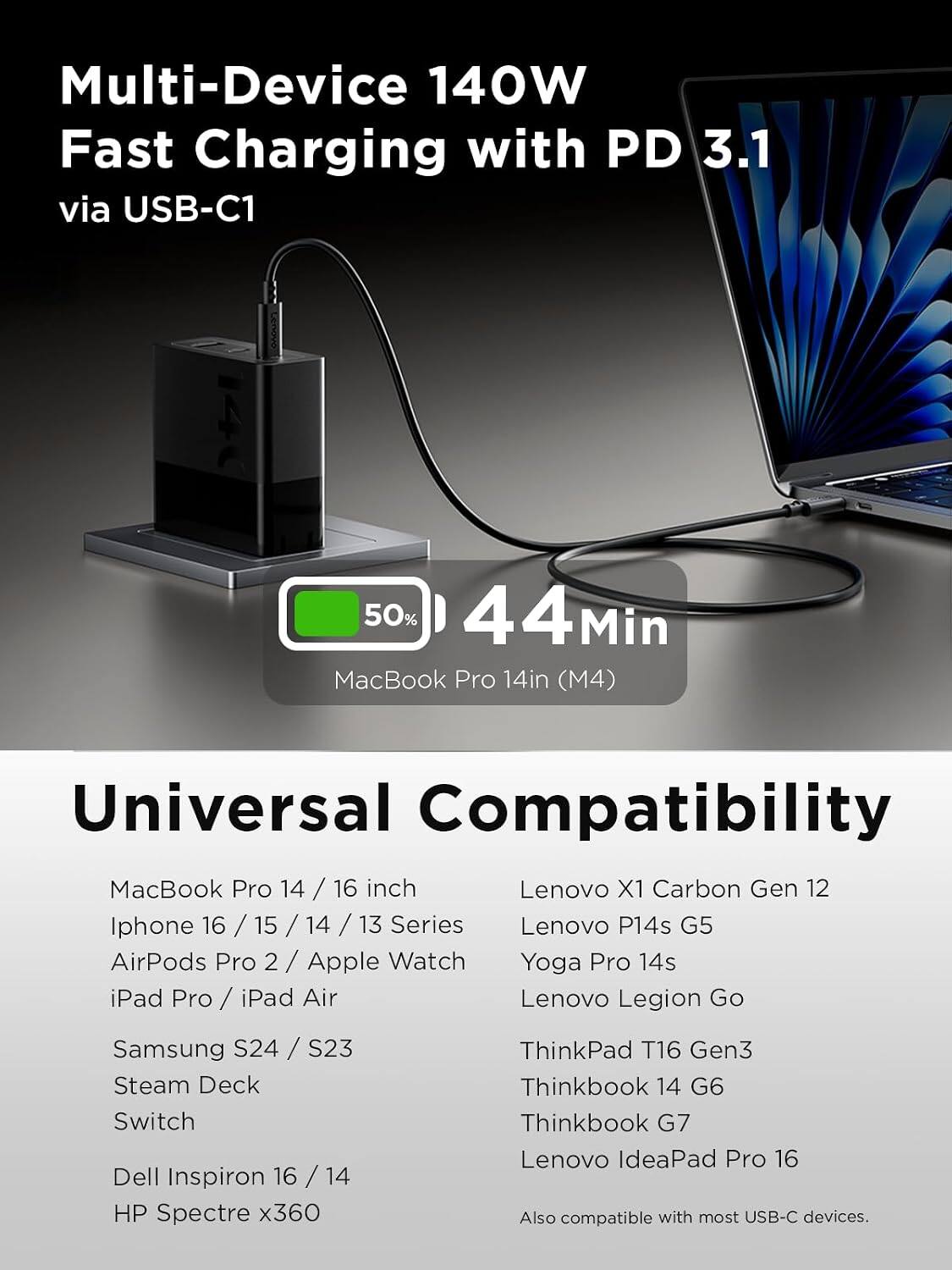 Multi-Device 140W Fast Charging with PD 3.1 via USB-C1

50% 44Min MacBook Pro 14in (M4)

Universal Compatibility

MacBook Pro 14 / 16 inch
Iphone 16 / 15 / 14 / 13 Series
AirPods Pro 2 / Apple Watch
iPad Pro / iPad Air
Samsung S24 / S23
Steam Deck
Switch
Dell Inspiron 16 / 14
HP Spectre x360
Lenovo X1 Carbon Gen 12
Lenovo P14s G5
Yoga Pro 14s
Lenovo Legion Go
ThinkPad T16 Gen3
Thinkbook 14 G6
Thinkbook G7
Lenovo IdeaPad Pro 16

Also compatible with most USB-C devices.