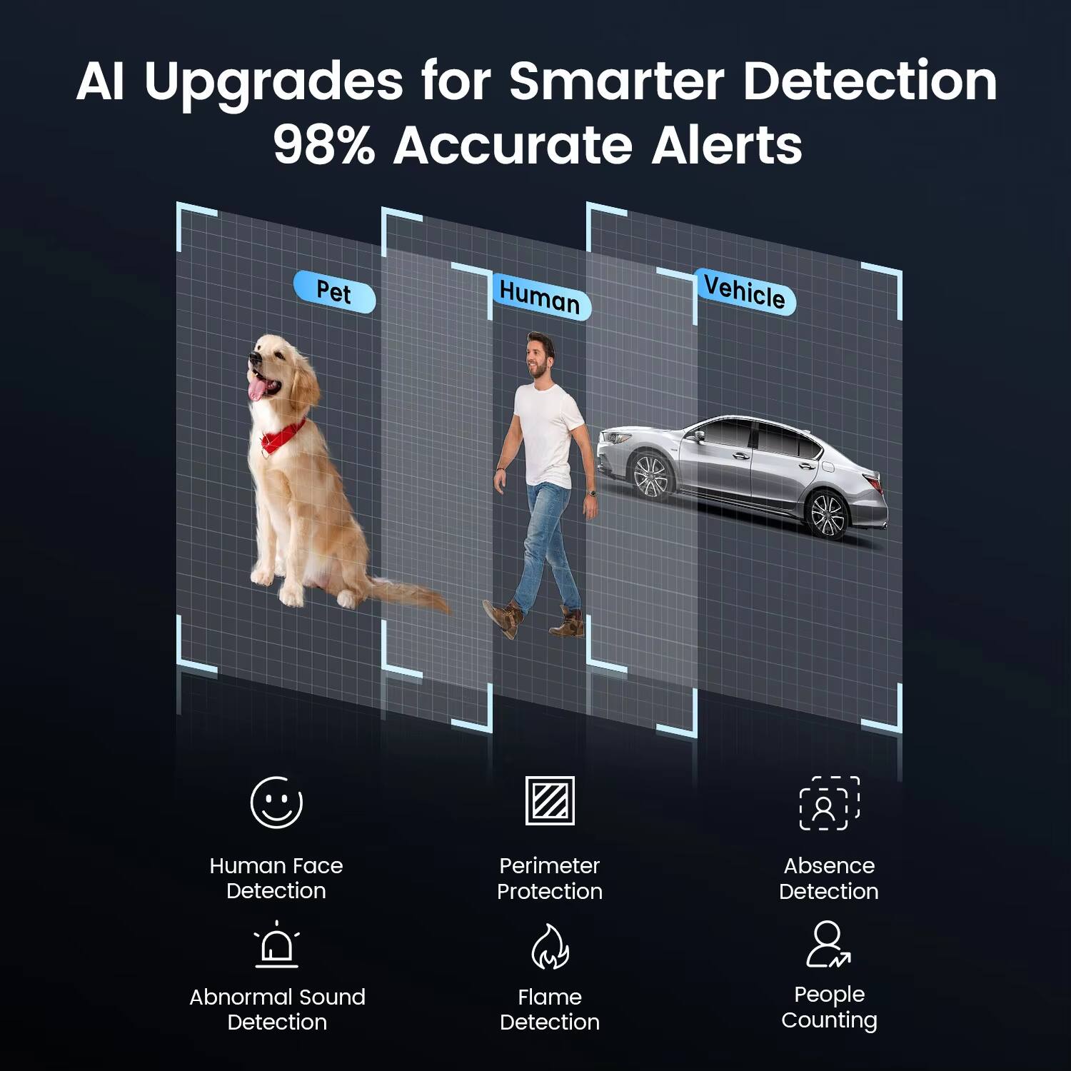 AI Upgrades for Smarter Detection  
98% Accurate Alerts

- Pet
- Human
- Vehicle

- Human Face Detection
- Abnormal Sound Detection
- Perimeter Protection
- Flame Detection
- Absence Detection
- People Counting
