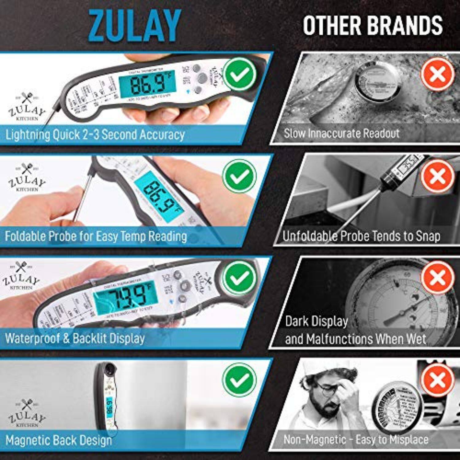 ZULAY 86.9
ZULAY KITCHEN Lightning Quick 2-3 Second Accuracy
ZULAY KITCHEN 86.9 Foldable Probe for Easy Temp Reading
OTHER BRANDS X Slow Innaccurate Readout
ZULAY KITCHEN 73.9 Waterproof & Backlit Display
OTHER BRANDS X Dark Display and Malfunctions When Wet
ZULAY KITCHEN Magnetic Back Design
OTHER BRANDS X Non-Magnetic Easy to Misplace