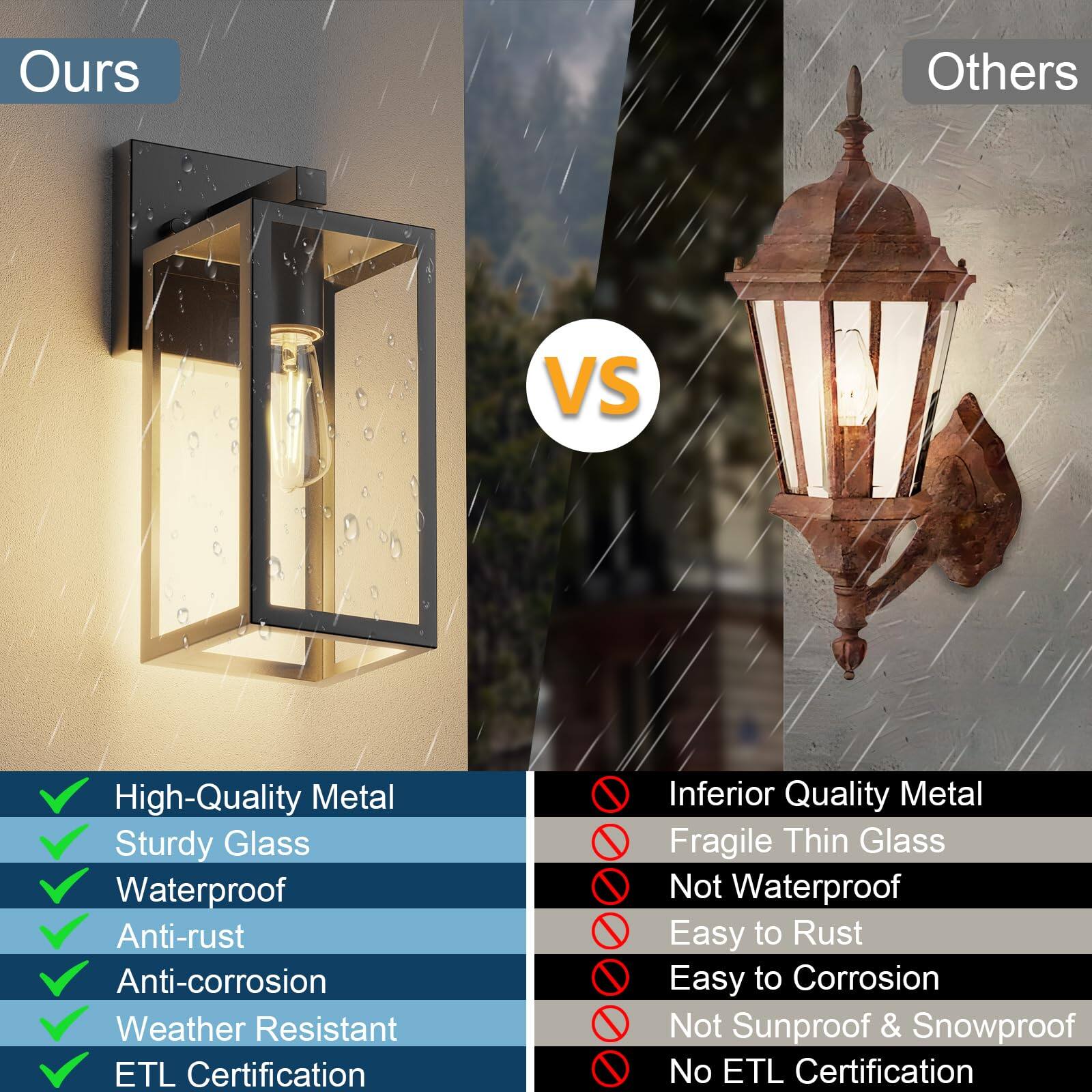 **Ours**

- High-Quality Metal
- Sturdy Glass
- Waterproof
- Anti-rust
- Anti-corrosion
- Weather Resistant
- ETL Certification

**Others**

- Inferior Quality Metal
- Fragile Thin Glass
- Not Waterproof
- Easy to Rust
- Easy to Corrosion
- Not Sunproof & Snowproof
- No ETL Certification