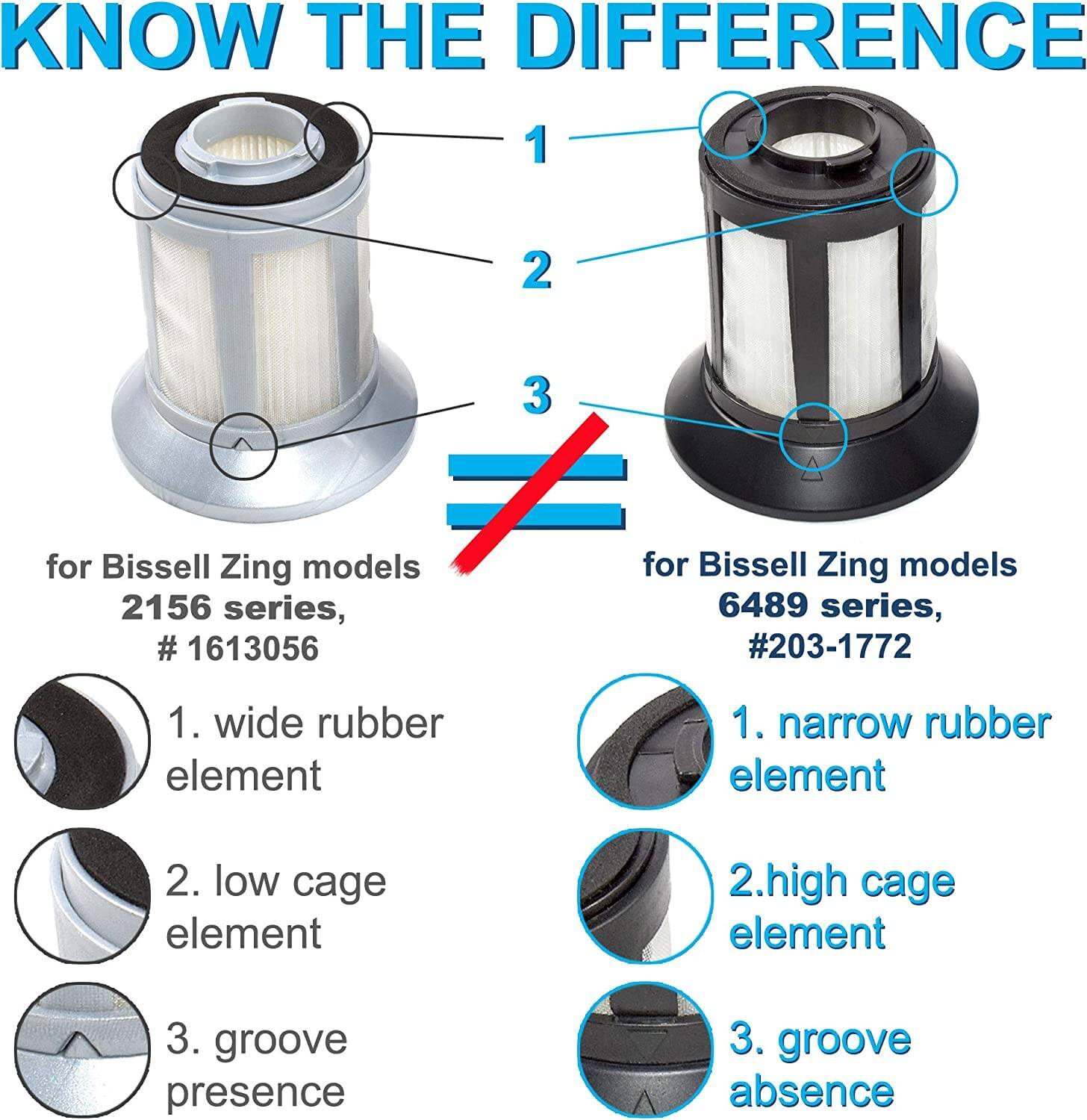 KNOW THE DIFFERENCE

for Bissell Zing models 2156 series, # 1613056  
1. wide rubber element  
2. low cage element  
3. groove presence  

for Bissell Zing models 6489 series, #203-1772  
1. narrow rubber element  
2. high cage element  
3. groove absence