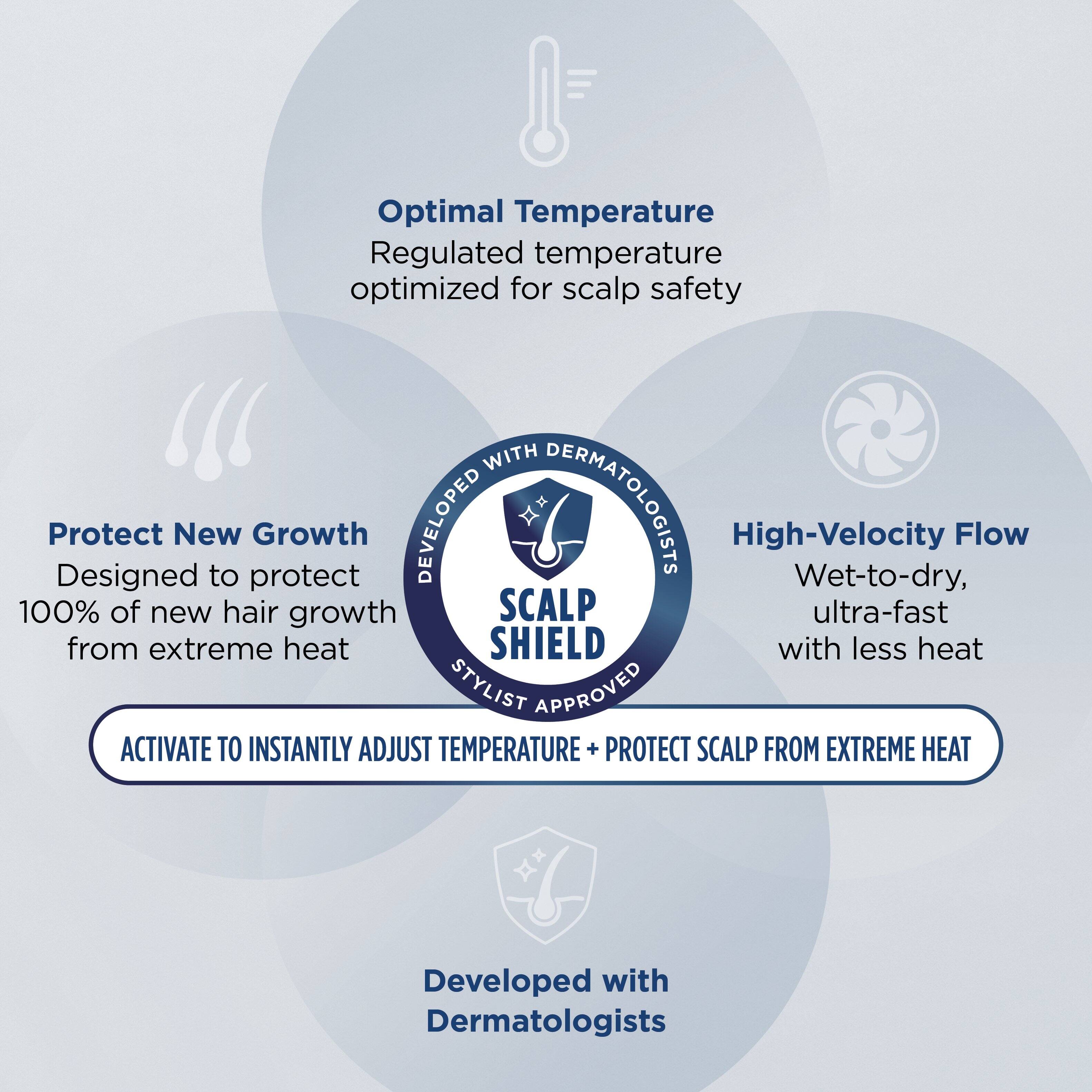 The text on the image is grouped as follows:

1. Optimal Temperature: Regulated temperature optimized for scalp safety.
2. Protect: Designed to protect new hair growth.
3. High-Velocity Flow: Wet-to-dry, 100% of new hair growth.
4. Scalp Shield: Ultra-fast from extreme heat with less heat.
5. Stylist Approved: Activate to instantly adjust temperature + protect scalp from extreme heat.
6. Developed with Dermatologists: