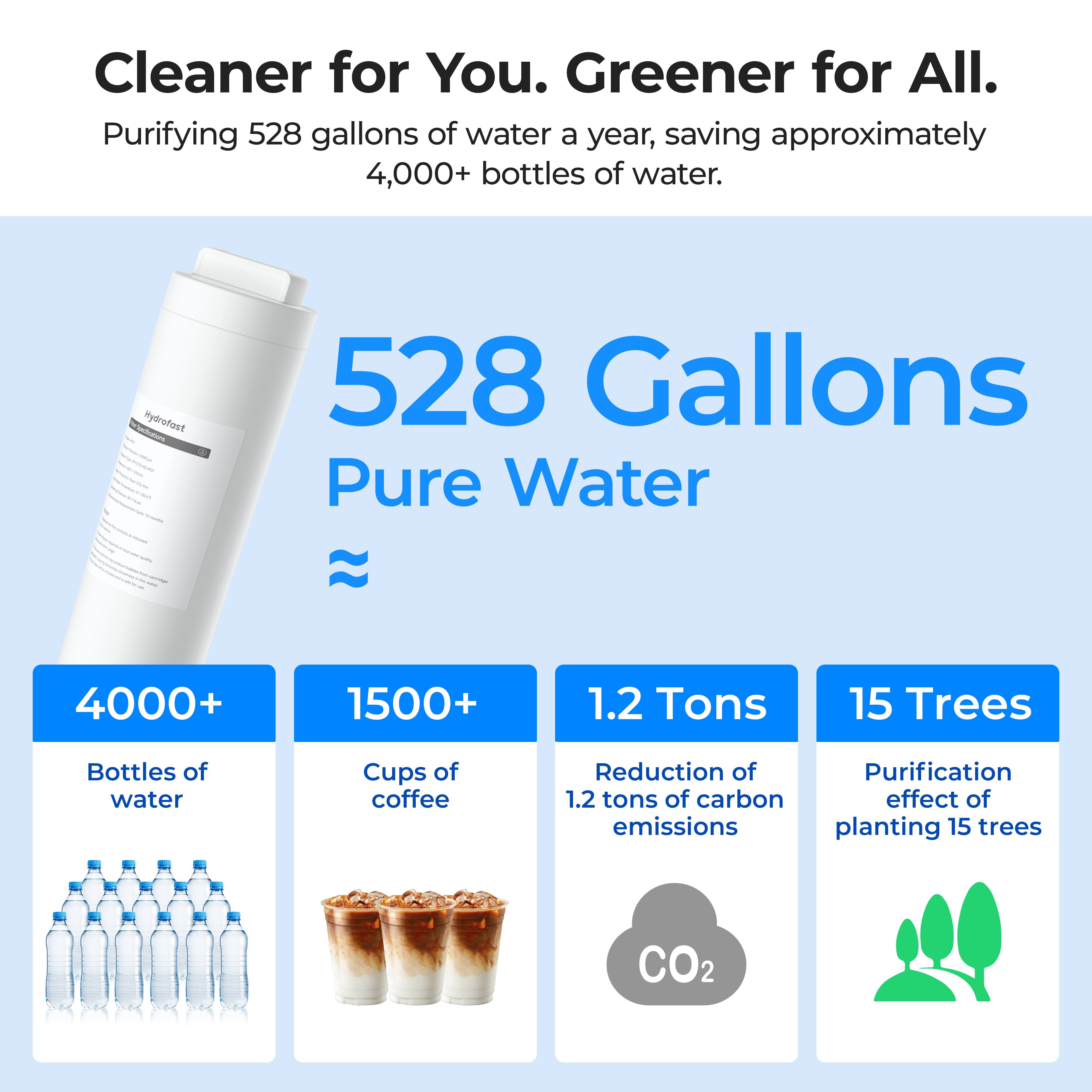 Cleaner for You. Greener for All.  
Purifying 528 gallons of water a year, saving approximately 4,000+ bottles of water.  

528 Gallons Pure Water  

4000+ Bottles of water  
1500+ Cups of coffee  
1.2 Tons Reduction of 1.2 tons of carbon emissions  
15 Trees Purification effect of planting 15 trees