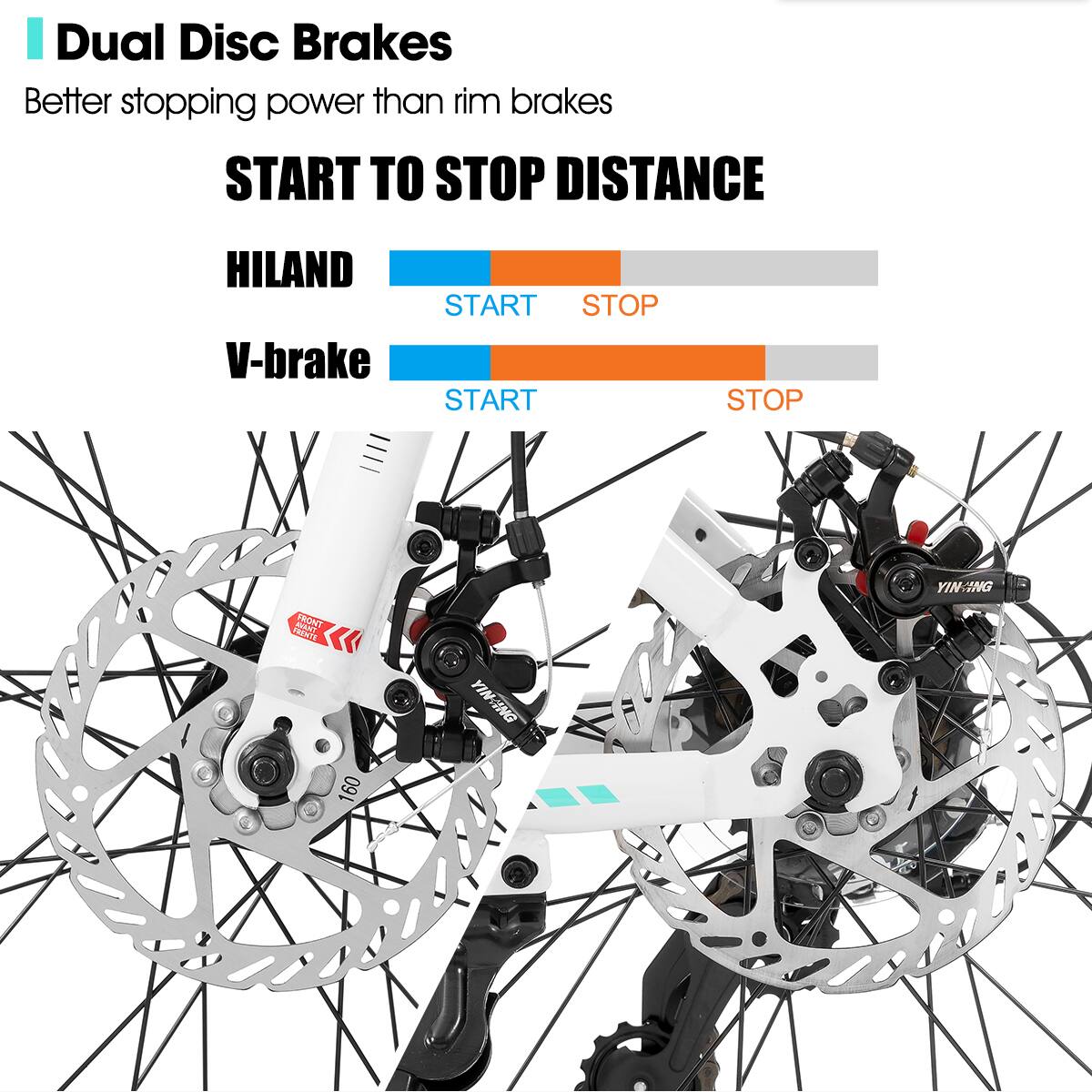 Dual Disc Brakes, Better stopping power than rim brakes, START TO STOP DISTANCE, HILAND, V-brake, START STOP, START STOP, YINCING FRONT, YINTING 160