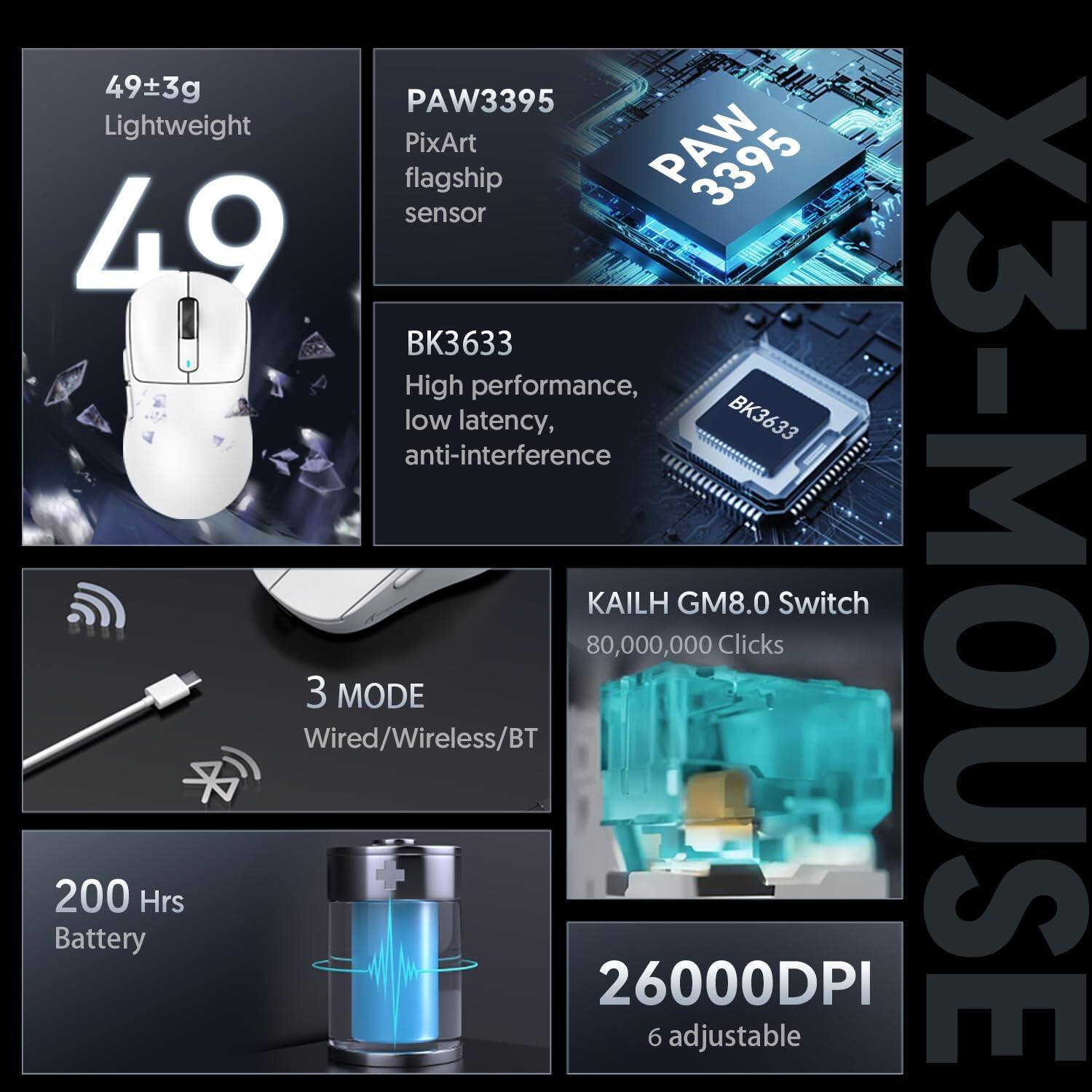 - 49±3g Lightweight
- PAW3395 PixArt flagship sensor
- BK3633 High performance, low latency, anti-interference
- 3 MODE Wired/Wireless/BT
- 200 Hrs Battery
- KAILH GM8.0 Switch 80,000,000 Clicks
- 26000DPI 6 adjustable