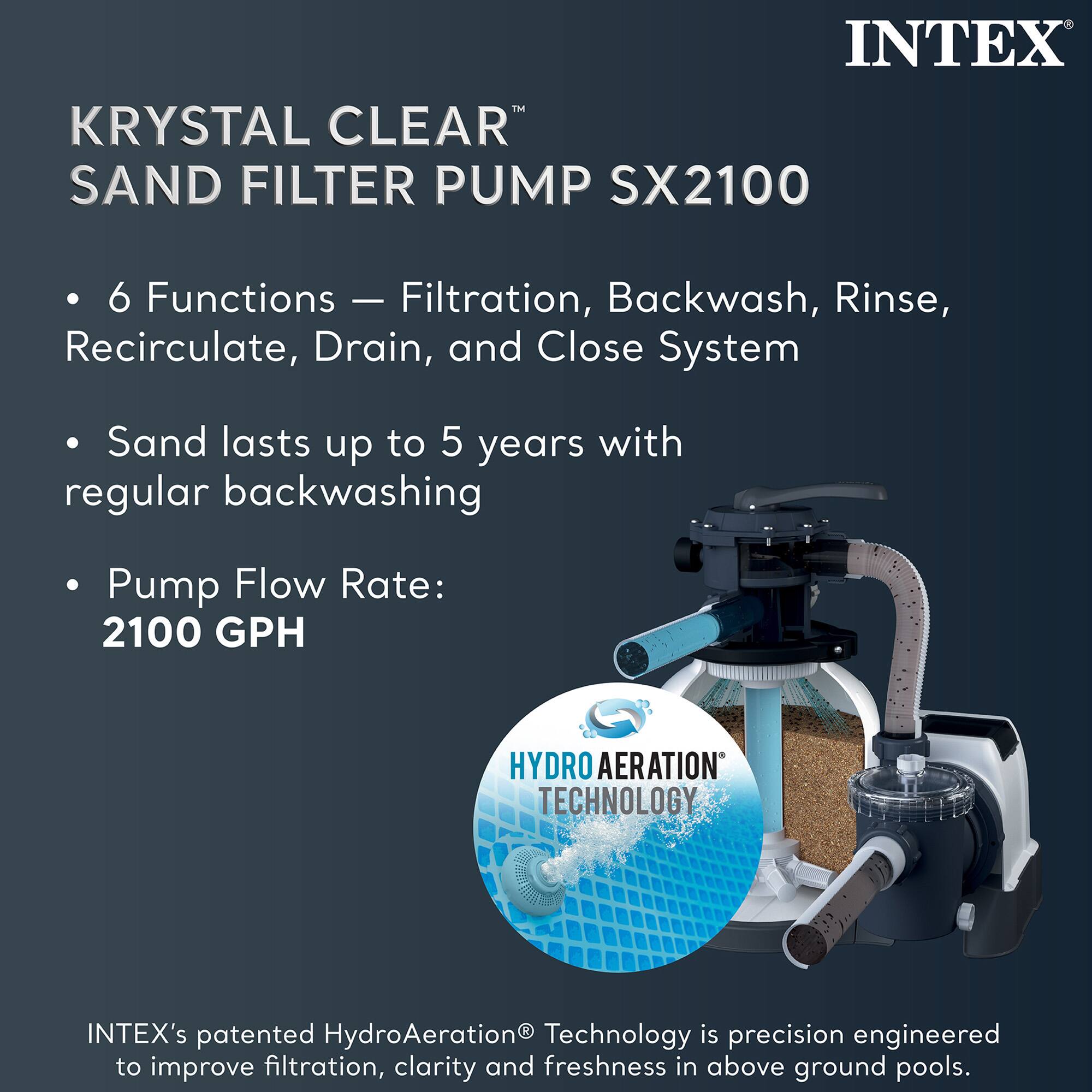 INTEX KRYSTAL CLEAR SAND FILTER PUMP SX2100

- 6 Functions: Filtration, Backwash, Rinse, Recirculate, Drain, and Close System
- Sand lasts up to 5 years with regular backwashing
- Pump Flow Rate: 2100 GPH

HYDRO AERATION TECHNOLOGY

INTEX's patented HydroAeration® Technology is precision engineered to improve filtration, clarity, and freshness in above ground pools.