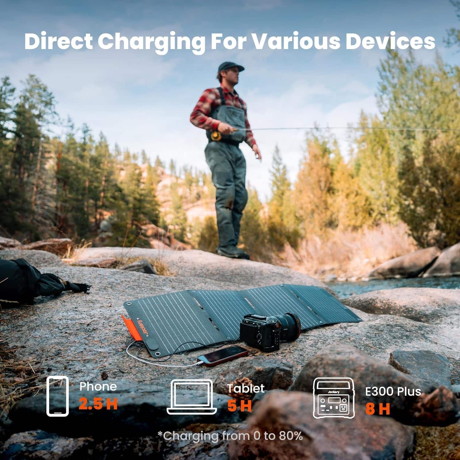 Direct Charging For Various Devices: Jockey Phone 2.5 H, Tablet 5 H, Portable Charger 300 Plus 8 H. Charging from 0 to 80%.
