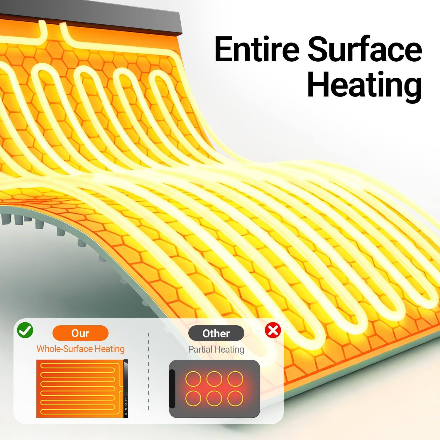Entire Surface Heating

Our Whole-Surface Heating

Other Partial Heating