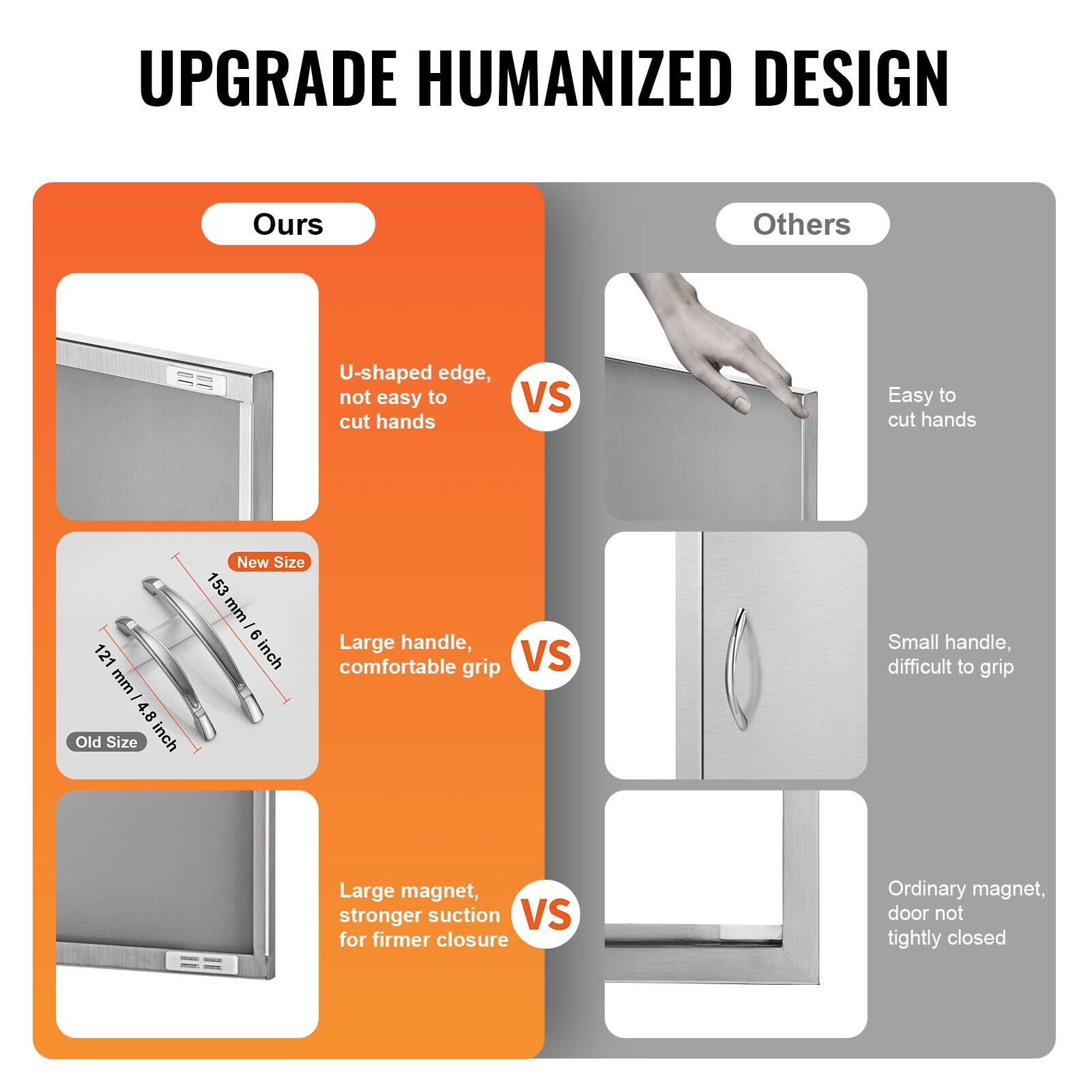 UPGRADE HUMANIZED DESIGN

Ours vs Others

- U-shaped edge, not easy to cut hands vs Easy to cut hands
- Large handle, comfortable grip vs Small handle, difficult to grip
- Large magnet, stronger suction for firmer closure vs Ordinary magnet, door not tightly closed

Old Size: 121 mm / 4.8 inch
New Size: 153 mm / 6 inch
