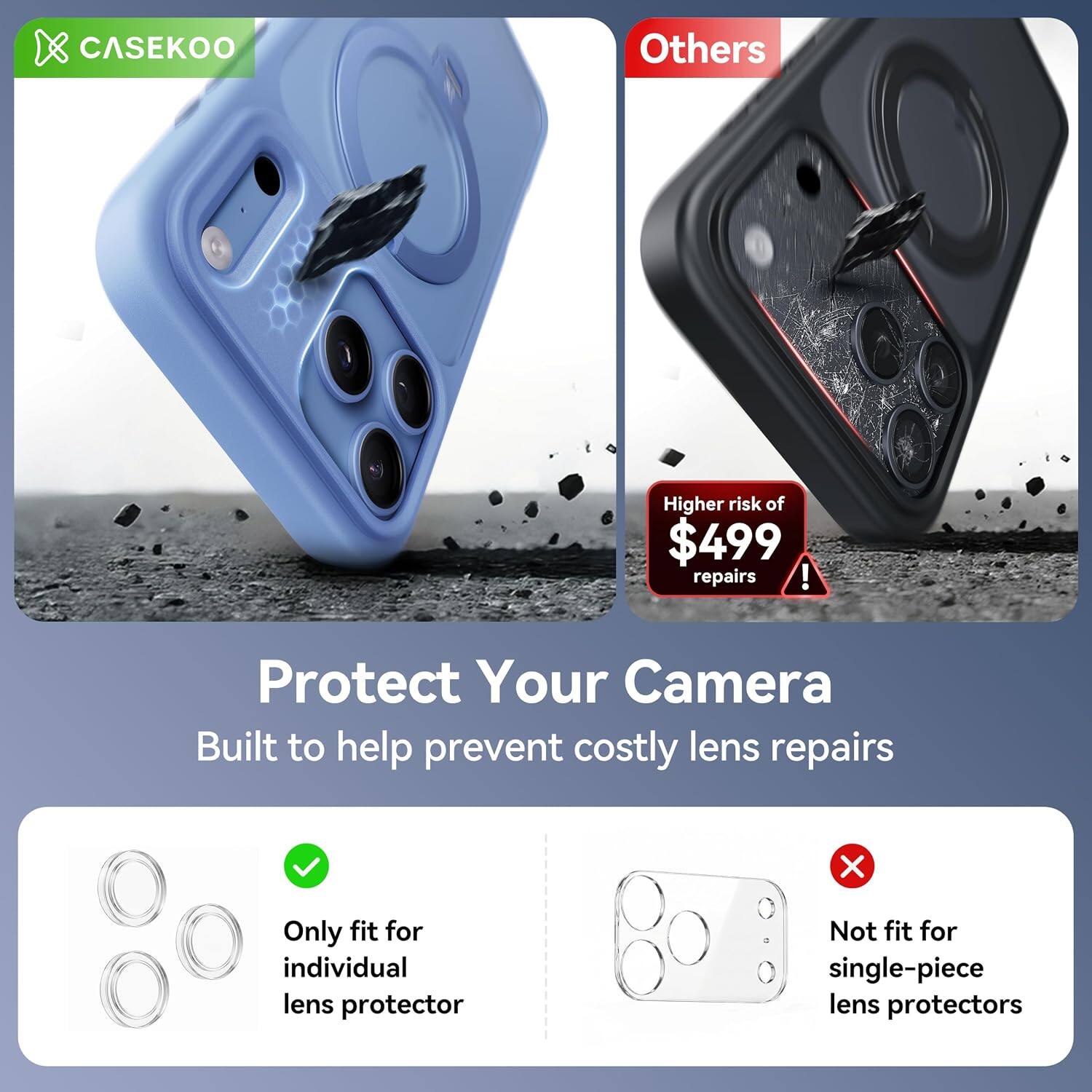 CASEKOO

Others

Higher risk of $499 repairs!

Protect Your Camera
Built to help prevent costly lens repairs

Only fit for individual lens protector
Not fit for single-piece lens protectors
