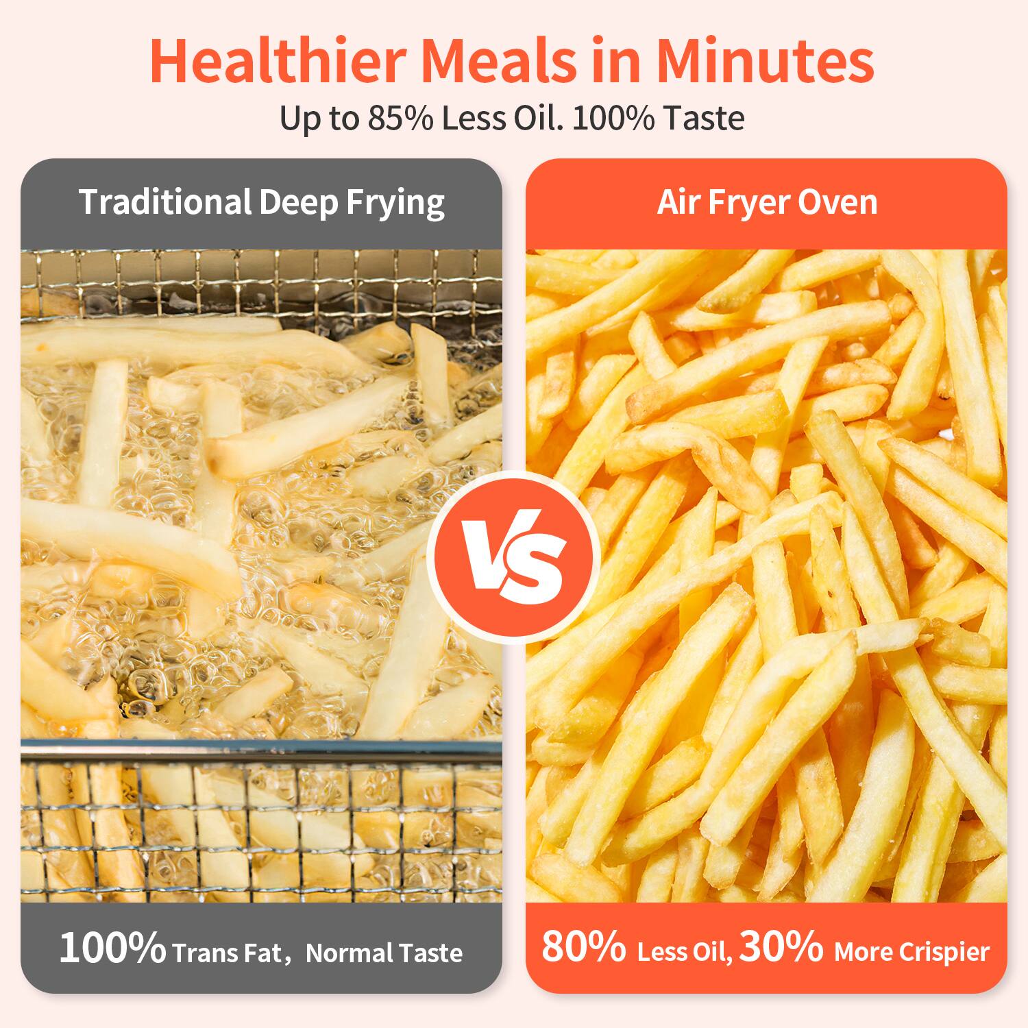 Healthier Meals in Minutes  
Up to 85% Less Oil. 100% Taste  

Traditional Deep Frying  
100% Trans Fat, Normal Taste  

VS  

Air Fryer Oven  
80% Less Oil, 30% More Crispy