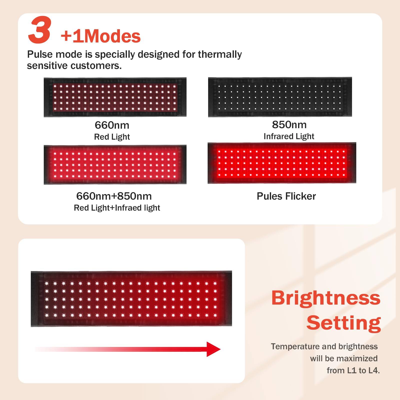 3 +1 Modes

Pulse mode is specially designed for thermally sensitive customers.

- 660nm Red Light
- 850nm Infrared Light
- 660nm+850nm Red Light+Infrared Light
- Pulse Flicker

Brightness Setting

Temperature and brightness will be maximized from L1 to L4.
