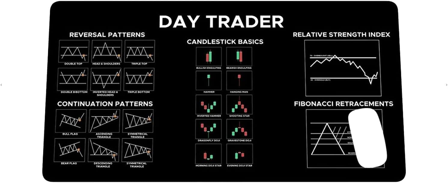 Sure, here is the corrected and grouped text from the image:

---

**DAY TRADER**

**REVERSAL PATTERNS**
- DOUBLE TOP
- HEAD & SHOULDERS
- TRIPLE TOP
- DOUBLE BOTTOM
- INVERTED HEAD & SHOULDERS
- TRIPLE BOTTOM

**CONTINUATION PATTERNS**
- BULL FLAG
- ASCENDING TRIANGLE
- SYMMETRICAL TRIANGLE
- BEAR FLAG
- DESCENDING TRIANGLE
- SYMMETRICAL TRIANGLE

**CANDLESTICK BASICS**
- BULLISH ENGULFING
- BEARISH ENGULFING
- HAMMER
- HANGING MAN
- INVERTED HAMMER
- SHOOTING STAR
- DRAGONFLY DOJI
- GRAVESTONE DOJI
- MORNING DOJI STAR
- EVENING DOJI STAR

**RELATIVE STRENGTH INDEX**

**FIBONACCI RETRACEMENTS**

---