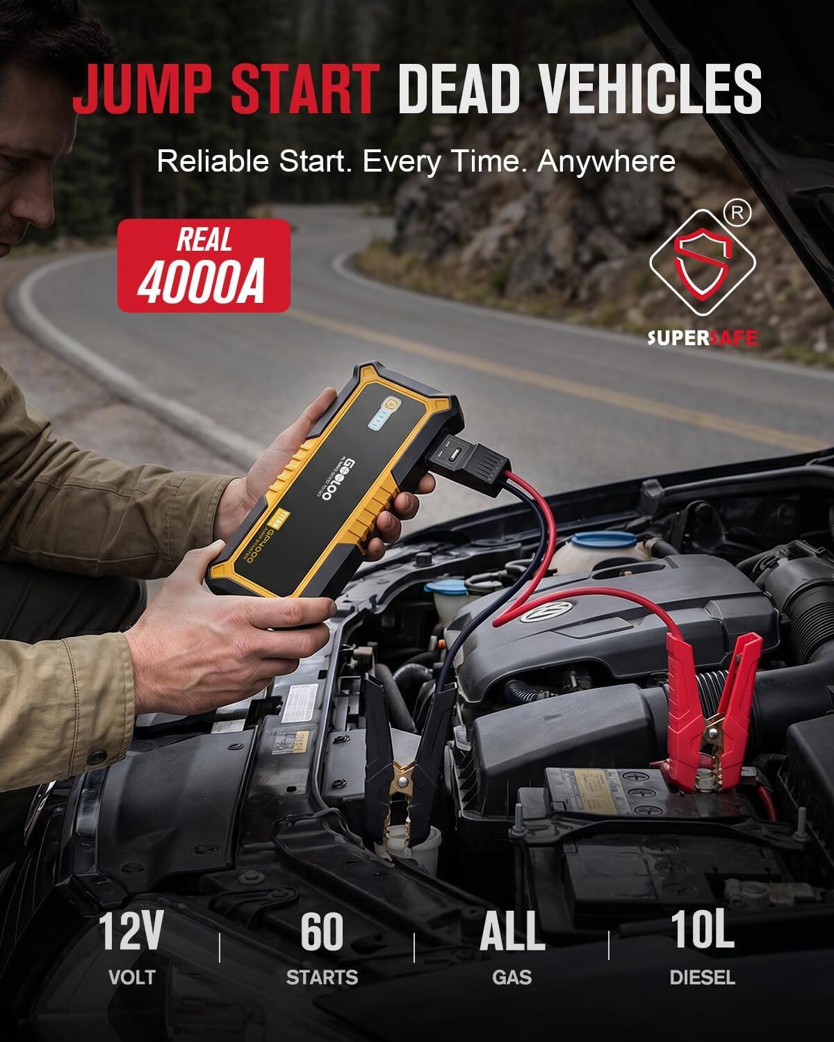 JUMP START DEAD VEHICLES  
Reliable Start. Every Time. Anywhere  
REAL 4000A  
SUPERSAFE  
12V VOLT  
60 STARTS  
ALL GAS  
10L DIESEL