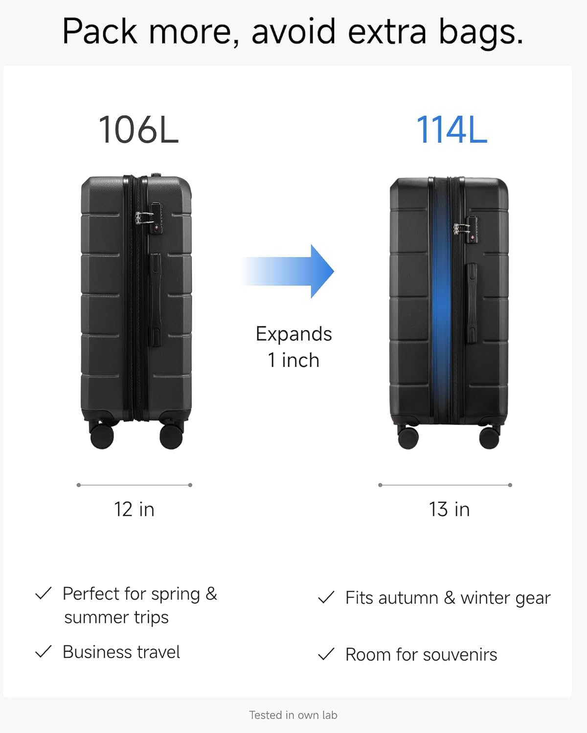 Pack more, avoid extra bags.

106L  
114L  
Expands 1 inch  
12 in  
13 in  

Perfect for spring & summer trips  
Business travel  

Fits autumn & winter gear  
Room for souvenirs  

Tested in own lab