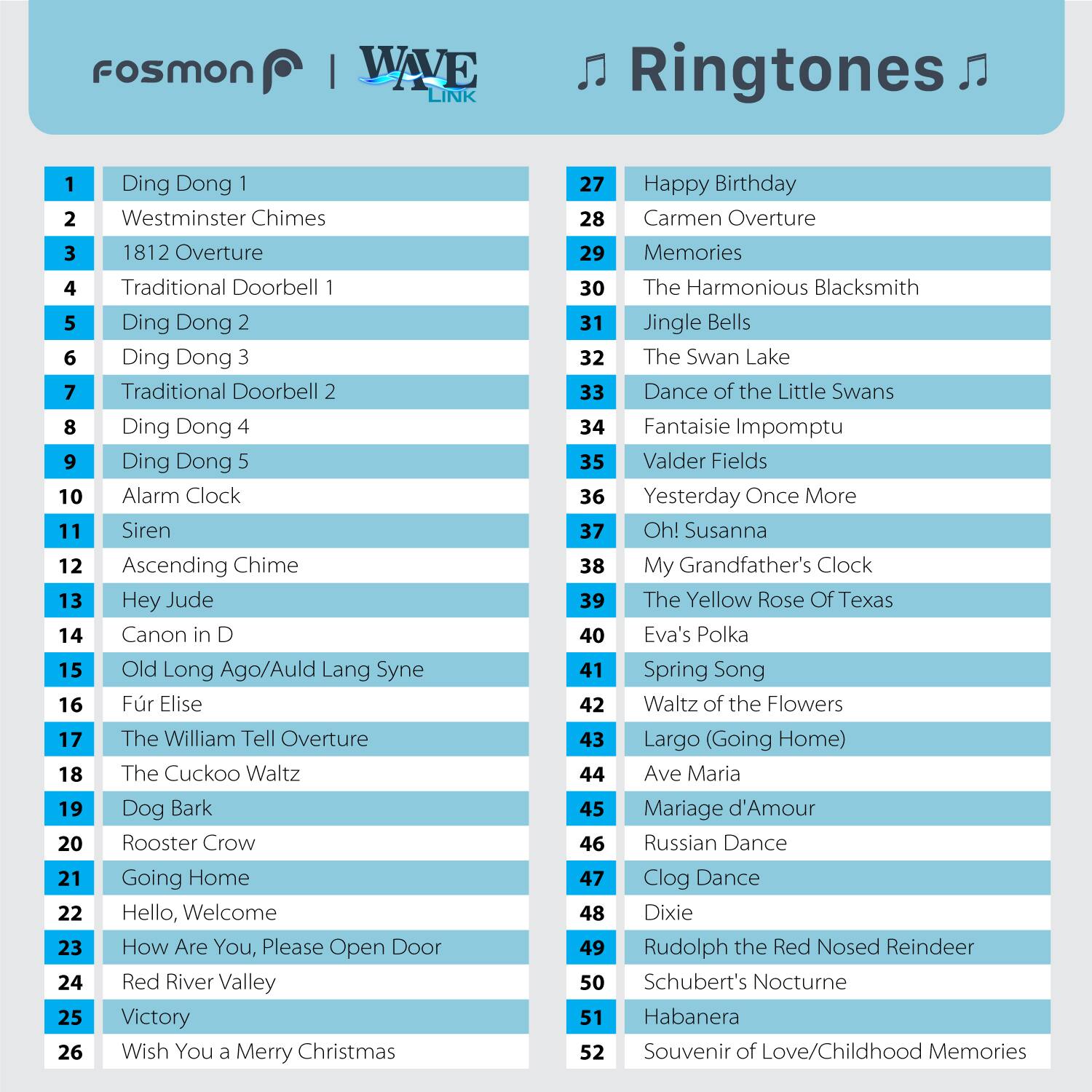 Fosmon WAVE LINK Ringtones 1 Ding Dong 1 2 Westminster Chimes 3 1812 Overture 4 Traditional Doorbell 1 5 Ding Dong 2 6 Ding Dong 3 7 Traditional Doorbell 2 8 Ding Dong 4 9 Ding Dong 5 10 Alarm Clock 11 Siren 12 Ascending Chime 13 Hey Jude 14 Canon in D 15 Old Long Ago/Auld Lang Syne 16 Für Elise 17 The William Tell Overture 18 The Cuckoo Waltz 19 Dog Bark 20 Rooster Crow 21 Going Home 22 Hello, Welcome 23 How Are You, Please Open Door 24 Red River Valley 25 Victory 26 Wish You a Merry Christmas 27 Happy Birthday 28 Carmen Overture 29 Memories 30 The Harmonious Blacksmith 31 Jingle Bells 32 The Swan Lake 33 Dance of the Little Swans 34 Fantaisie Impomptu 35 Valder Fields 36 Yesterday Once More 37 Oh! Susanna 38 My Grandfather's Clock 39 The Yellow Rose Of Texas 40 Eva's Polka 41 Spring Song 42 Waltz of the Flowers 43 Largo (Going Home) 44 Ave Maria 45 Mariage d'Amour 46 Russian Dance 47 Clog Dance 48 Dixie 49 Rudolph the Red Nosed Reindeer 50 Schubert's Nocturne 51 Habanera 52 Souvenir of Love/Childhood Memories