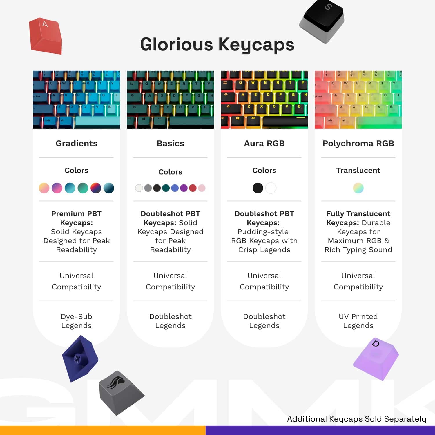 Glorious Keycaps:
1. Gradients
2. Basics
3. Aura RGB
4. Polychroma RGB
5. Colors
6. Translucent
7. Premium PBT Keycaps: Solid
8. Doubleshot PBT Keycaps: Solid
9. Doubleshot PBT Keycaps: Pudding-style RGB Keycaps with Crisp Legends
10. Fully Translucent Keycaps: Durable Keycaps for Maximum RGB & Rich Typing Sound
11. Universal Compatibility
12. Dye-Sub Legends
13. Doubleshot Legends
14. Doubleshot Legends
15. UV Printed Legends
16. SNK Additional Keycaps Sold Separately