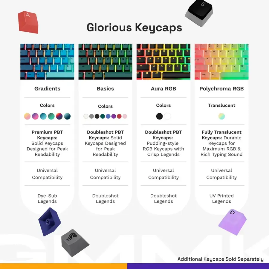 Glorious Keycaps:

1. Gradients
2. Basics
3. Aura RGB
4. Polychroma RGB
5. Colors
6. Translucent
7. Premium PBT Keycaps: Solid
8. Doubleshot PBT Keycaps: Solid
9. Doubleshot PBT Keycaps: Pudding-style RGB Keycaps with Crisp Legends
10. Fully Translucent Keycaps: Durable Keycaps for Maximum RGB & Rich Typing Sound
11. Universal Compatibility
12. Dye-Sub Legends
13. Doubleshot Legends
14. Doubleshot Legends
15. UV Printed Legends
16. SNK Additional Keycaps Sold Separately