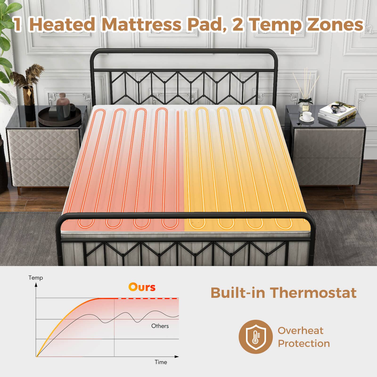 1 Heated Mattress Pad, 2 Temp Zones

Built-in Thermostat

Overheat Protection

Temp
Ours
Others

Time