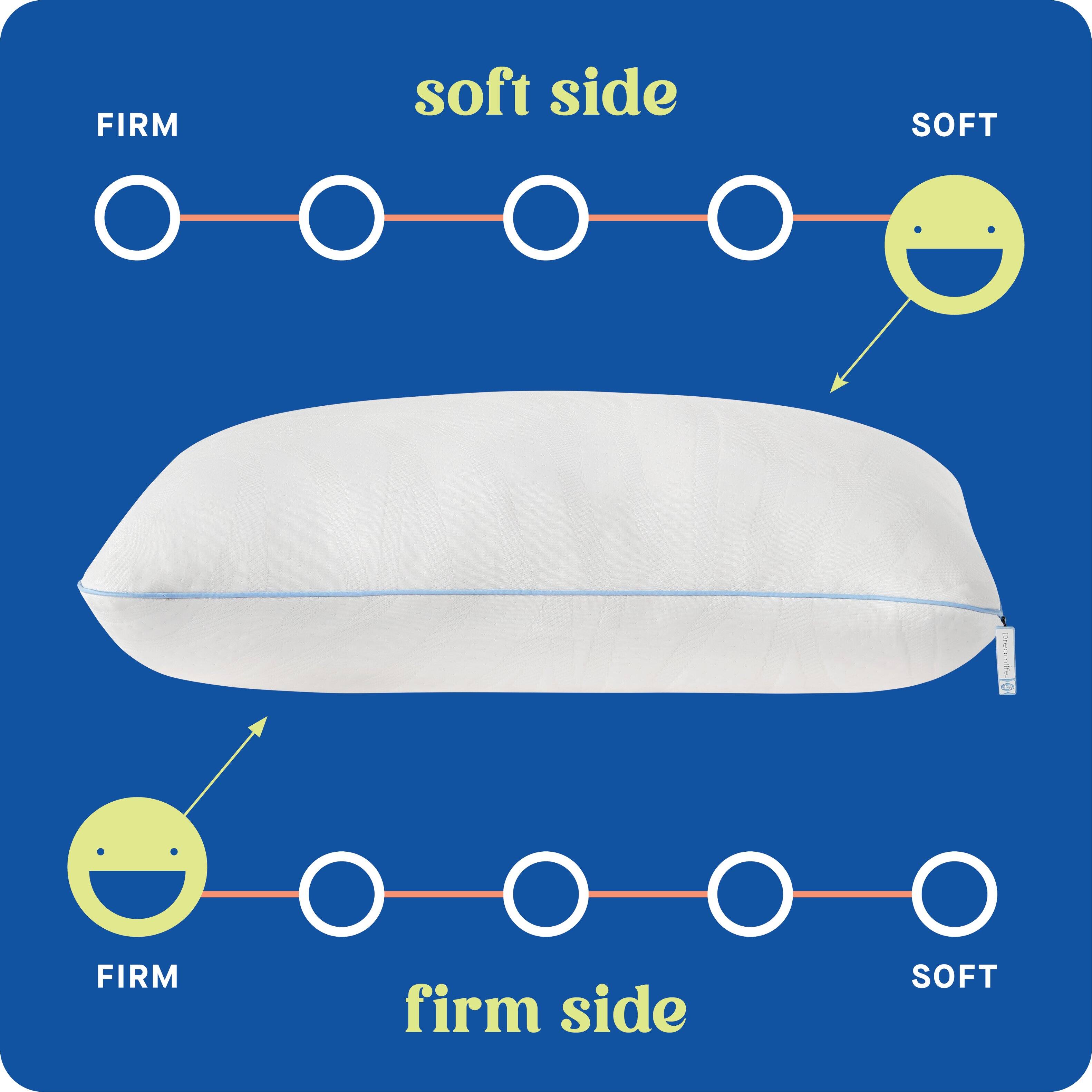 FIRM soft side SOFT  
FIRM firm side SOFT