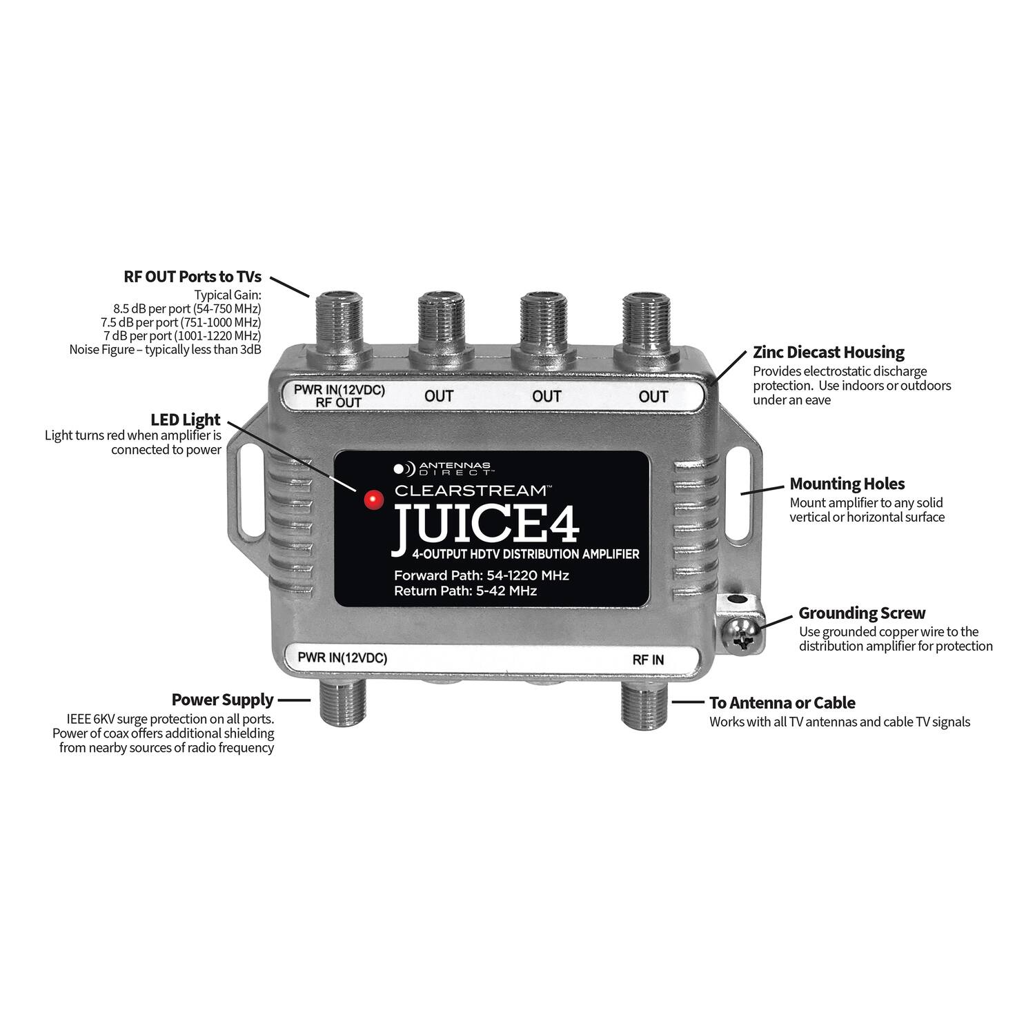 RF OUT Ports to TVs  
Typical Gain:  
- 8.5 dB per port (54-750 MHz)  
- 7.5 dB per port (751-1000 MHz)  
- 7 dB per port (1001-1220 MHz)  
Noise Figure typically less than 3dB  

LED Light  
Light turns red when amplifier is connected to power  

PWR IN (12VDC)  
RF OUT  
OUT  
OUT  
OUT  

CLEARSTREAM JUICE4  
4-OUTPUT HDTV DISTRIBUTION AMPLIFIER  
Forward Path: 54-1220 MHz  
Return Path: 5-42 MHz  

PWR IN (12VDC)  
RF IN  

Zinc Diecast Housing  
Provides electrostatic discharge protection. Use indoors or outdoors under an eave  

Mounting Holes  
Mount amplifier to any solid vertical or horizontal surface  

Grounding Screw  
Use grounded copper wire to the distribution amplifier for protection  

Power Supply  
IEEE 6KV surge protection on all ports. Power of coax offers additional shielding from nearby sources of radio frequency  

To Antenna or Cable  
Works with all TV antennas and cable TV signals